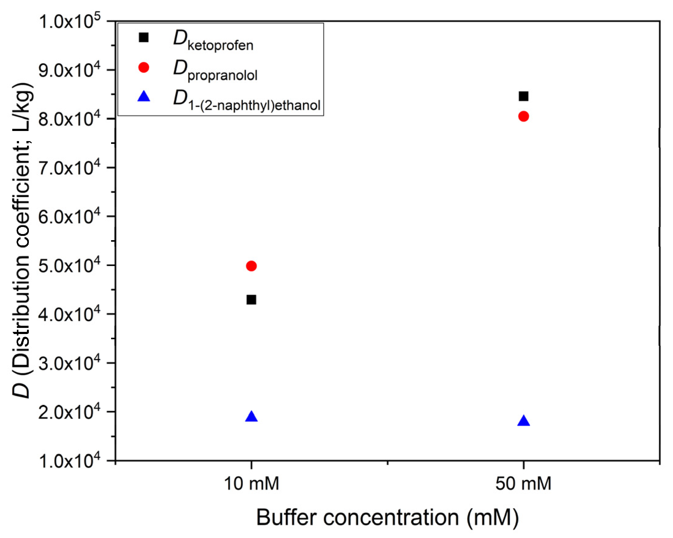 Polymers 14 03167 g005 550