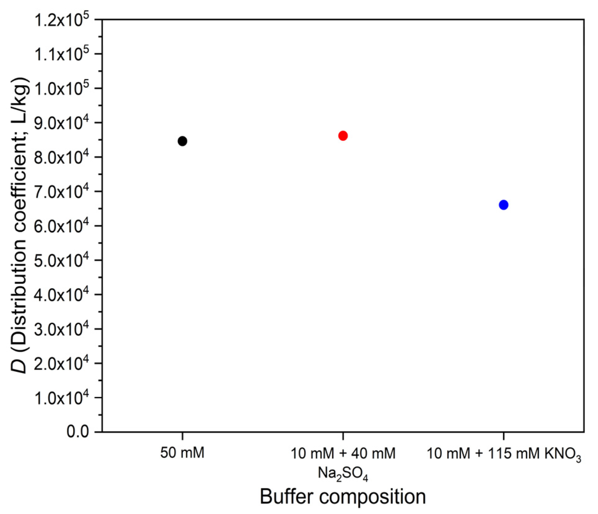 Polymers 14 03167 g006 550