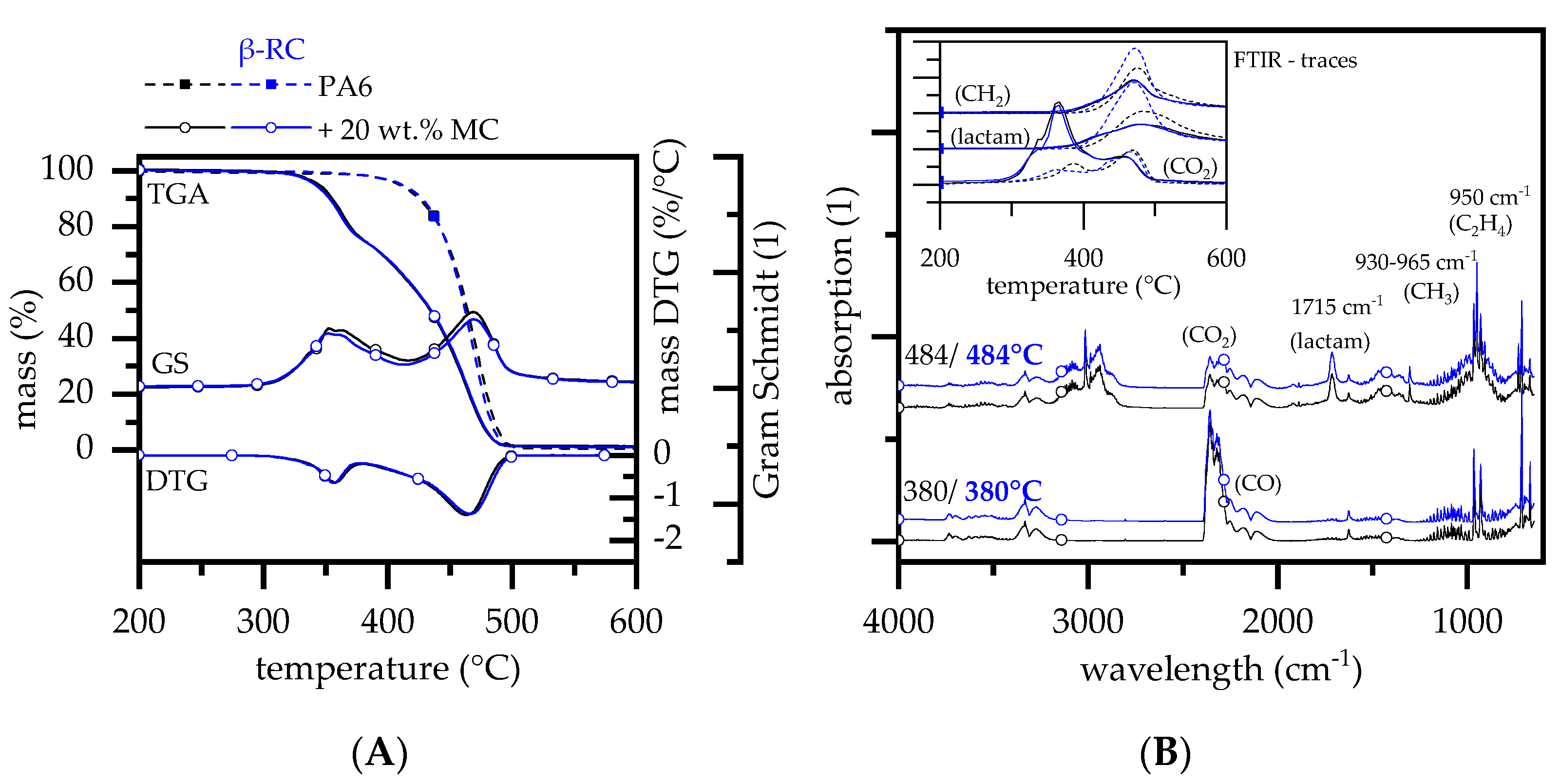 Polymers 14 03168 g003