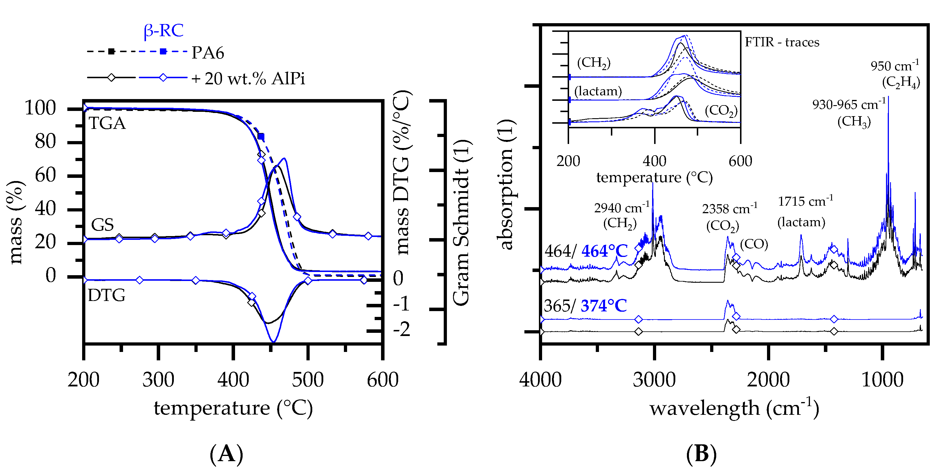Polymers 14 03168 g005