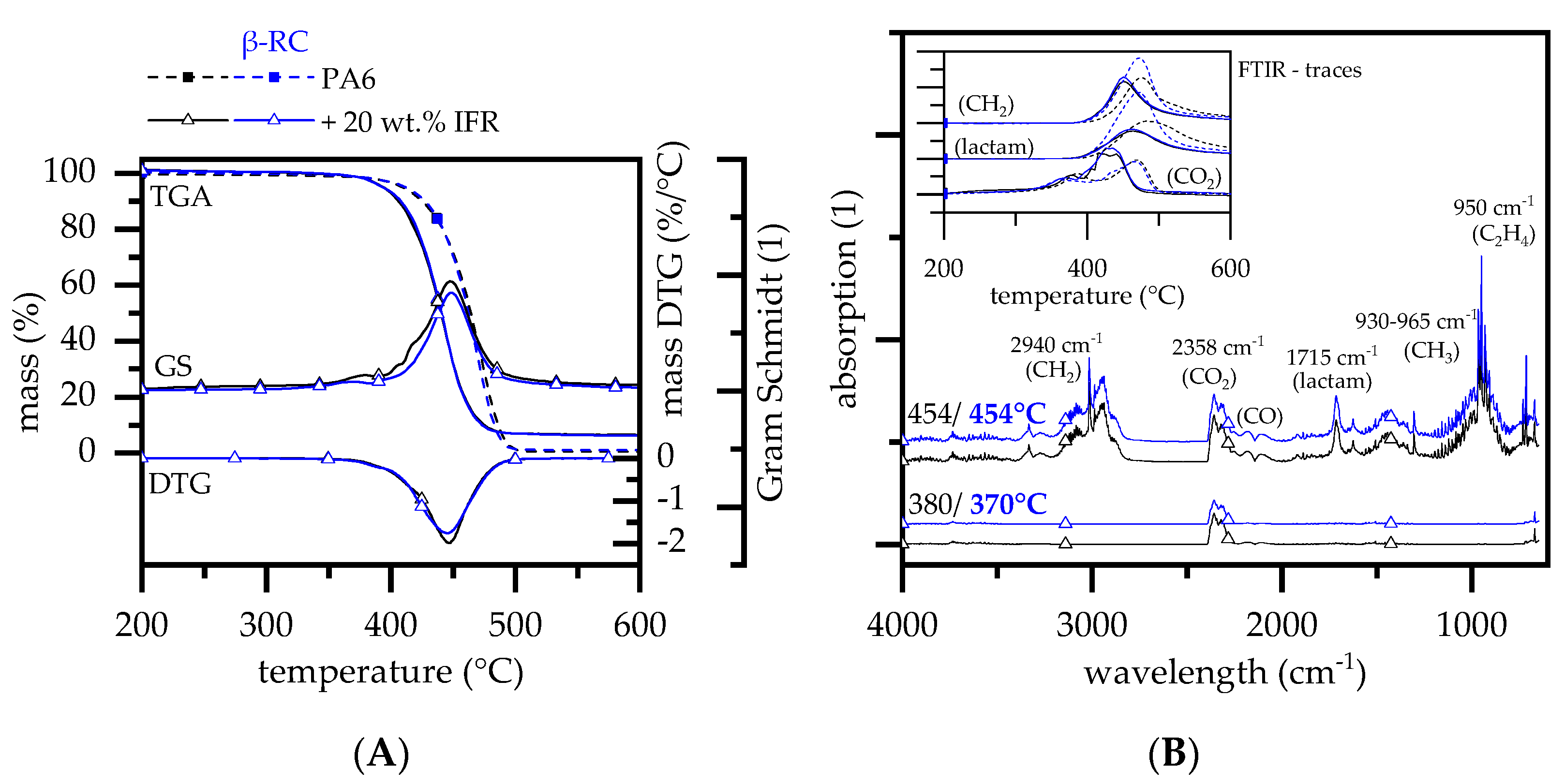 Polymers 14 03168 g006