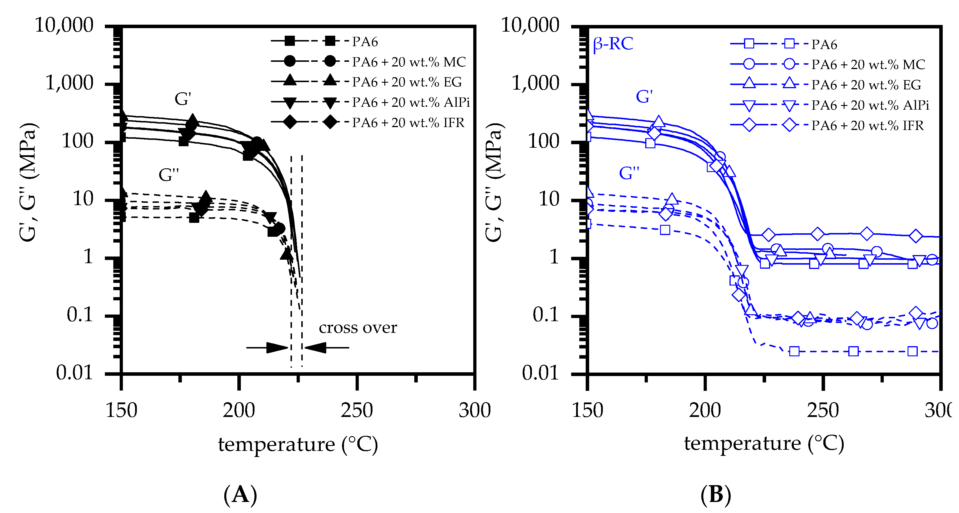 Polymers 14 03168 g008