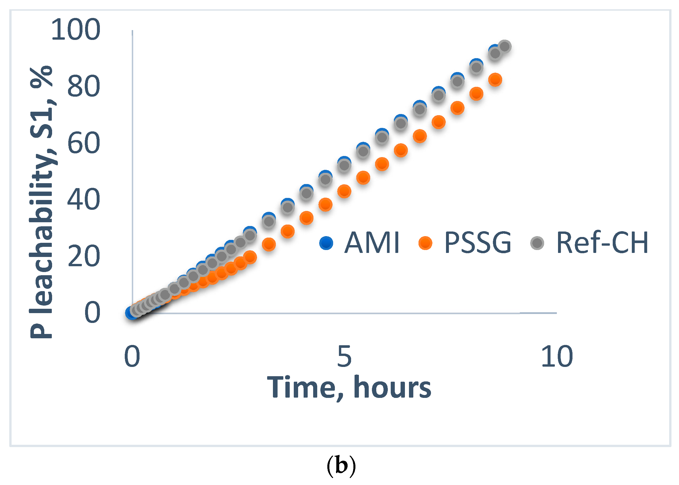 Polymers 14 03169 g002b