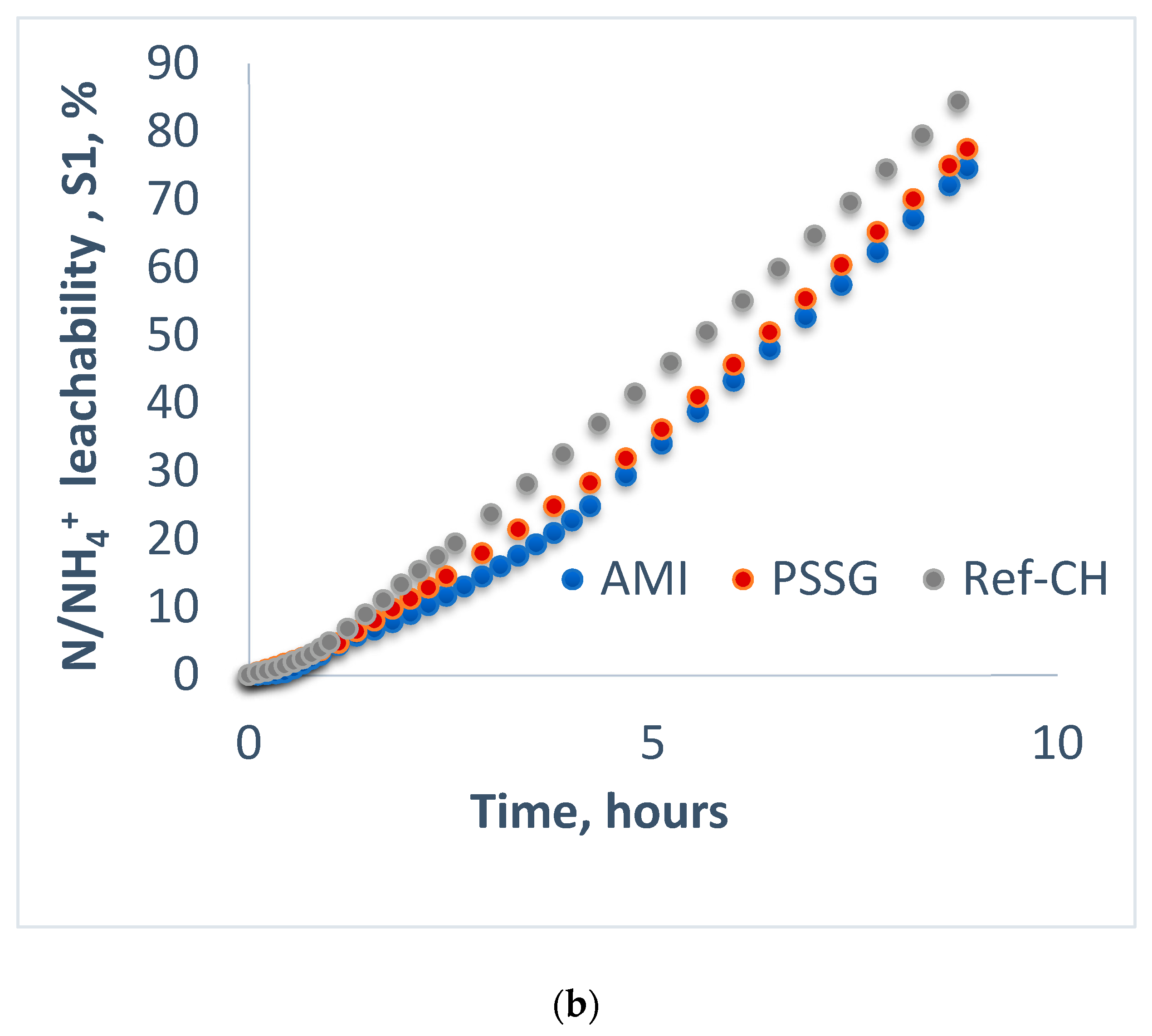 Polymers 14 03169 g003b