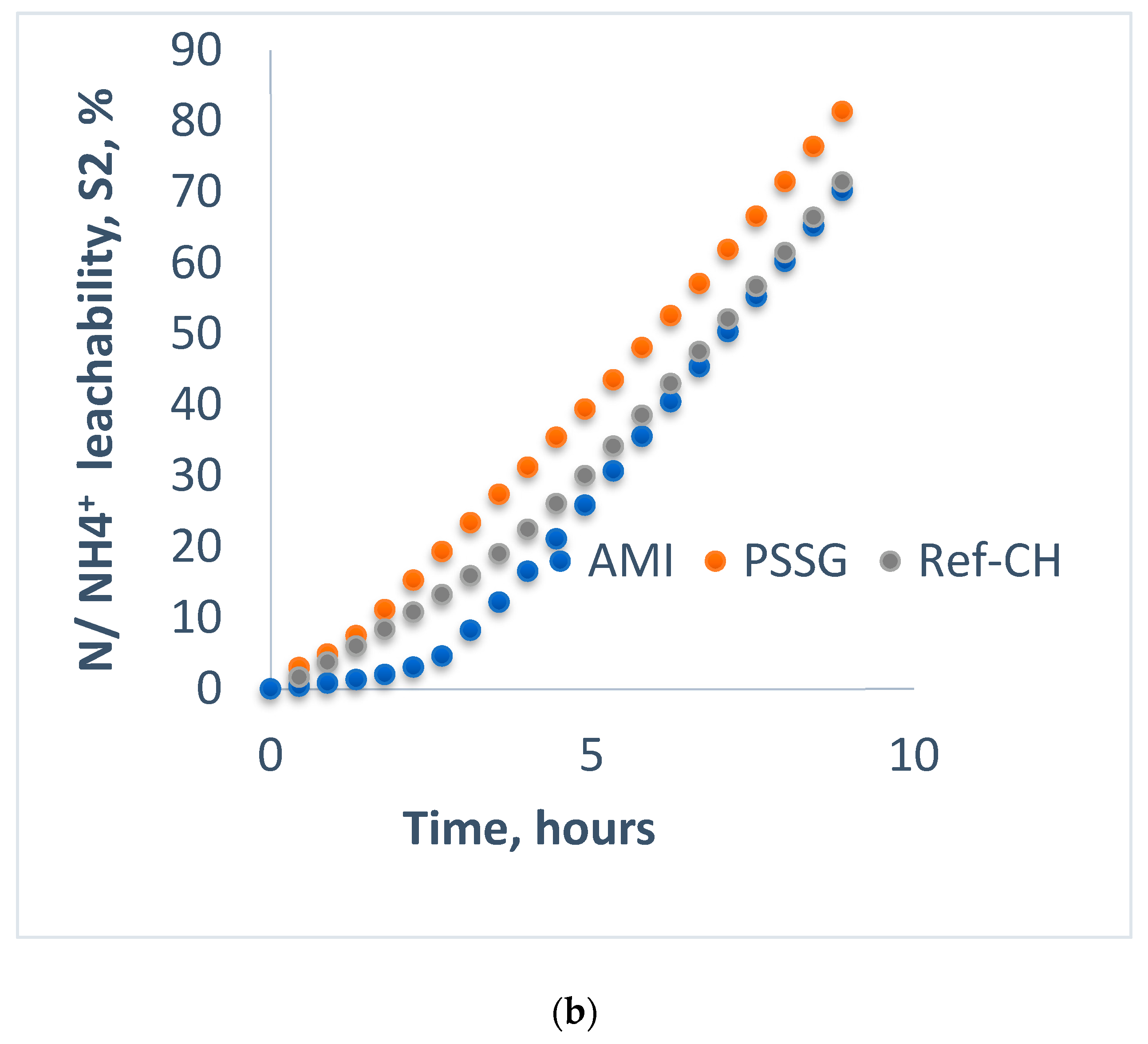 Polymers 14 03169 g005b