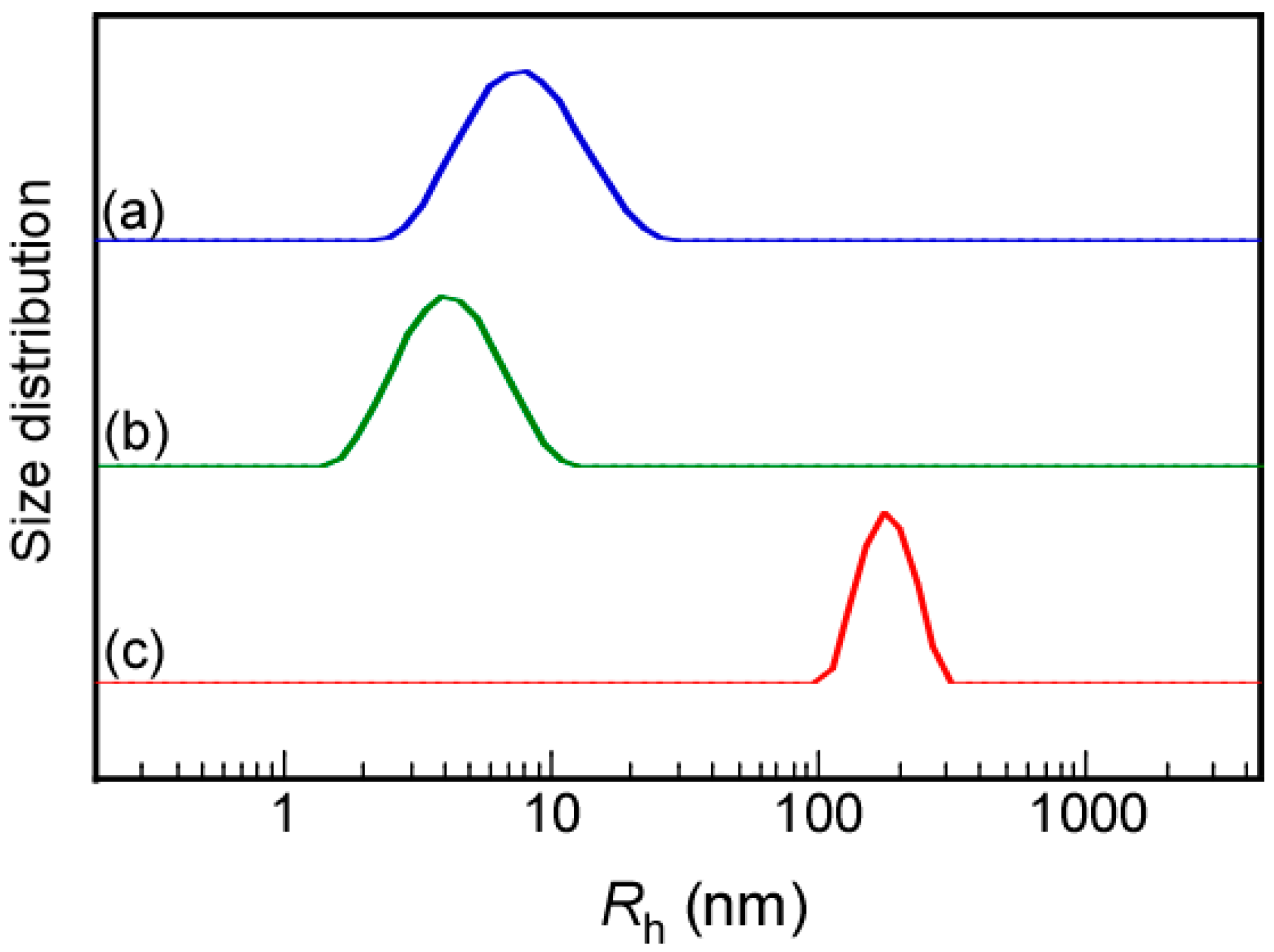 Polymers 14 03171 g001