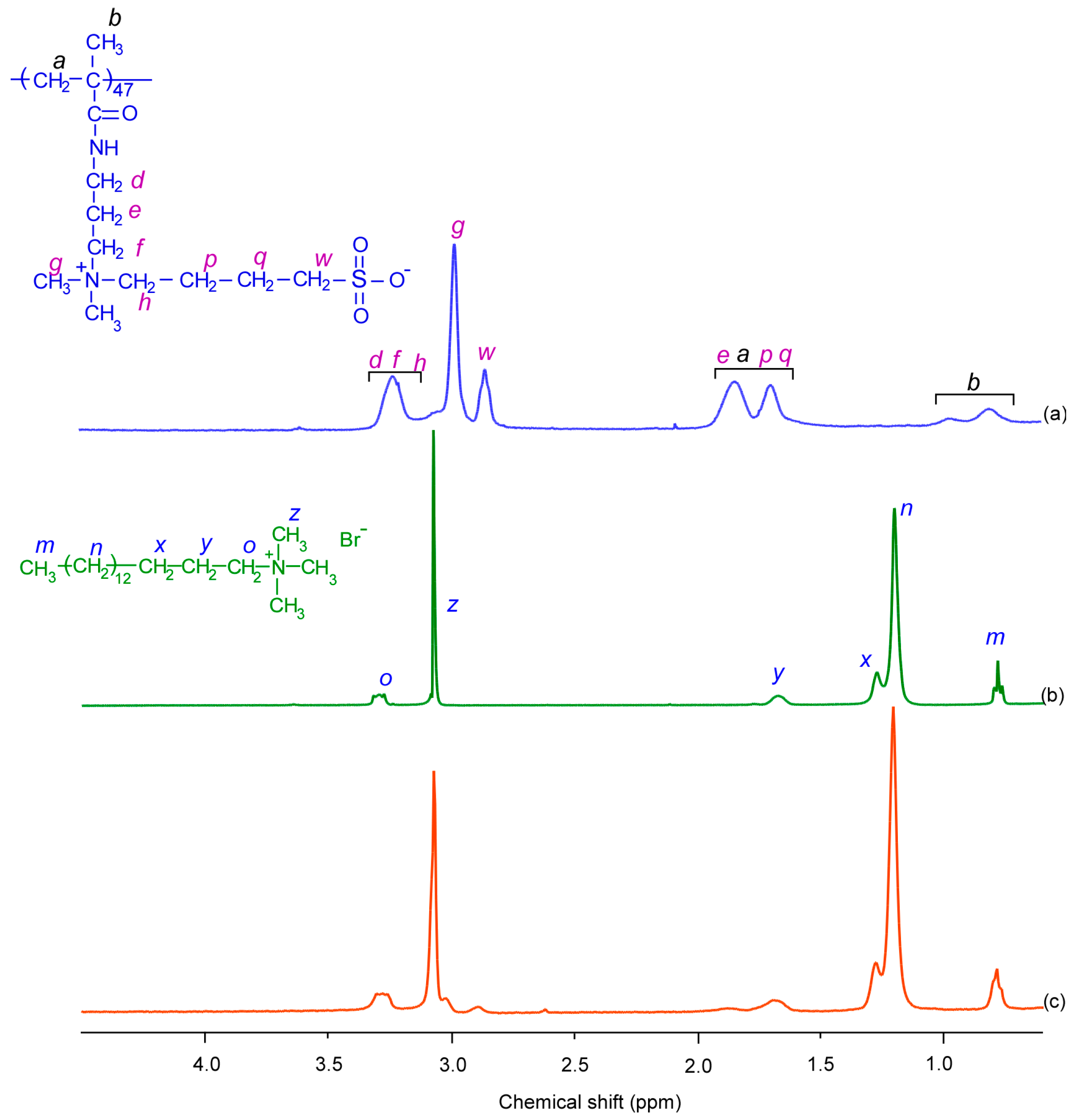 Polymers 14 03171 g002