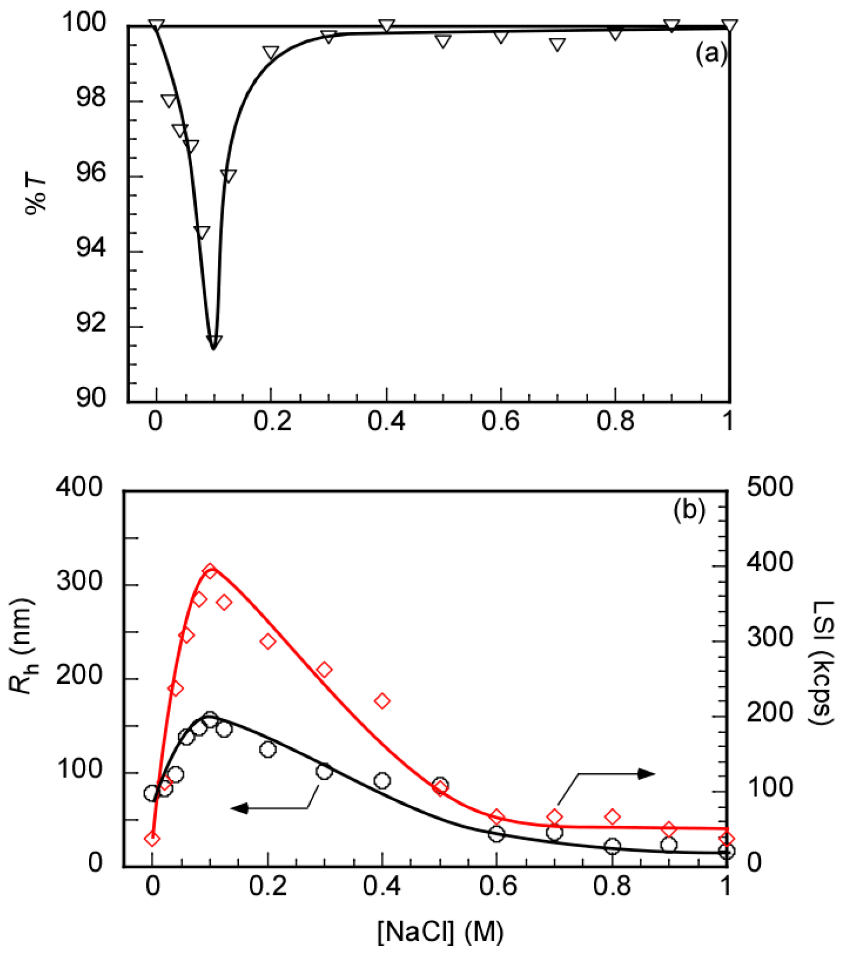 Polymers 14 03171 g006