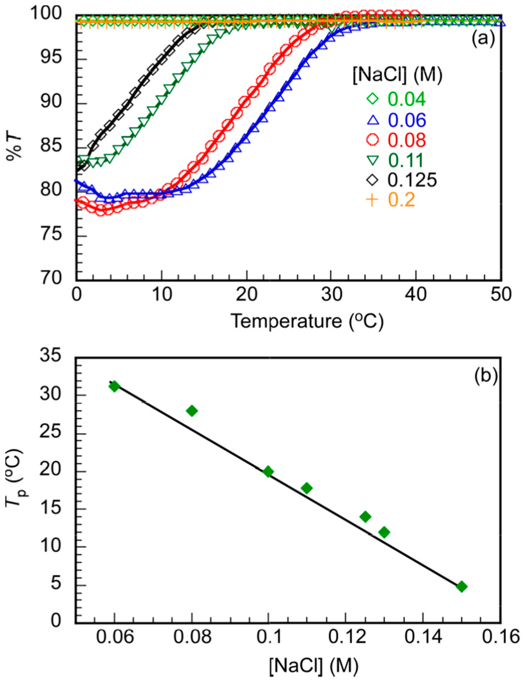 Polymers 14 03171 g008