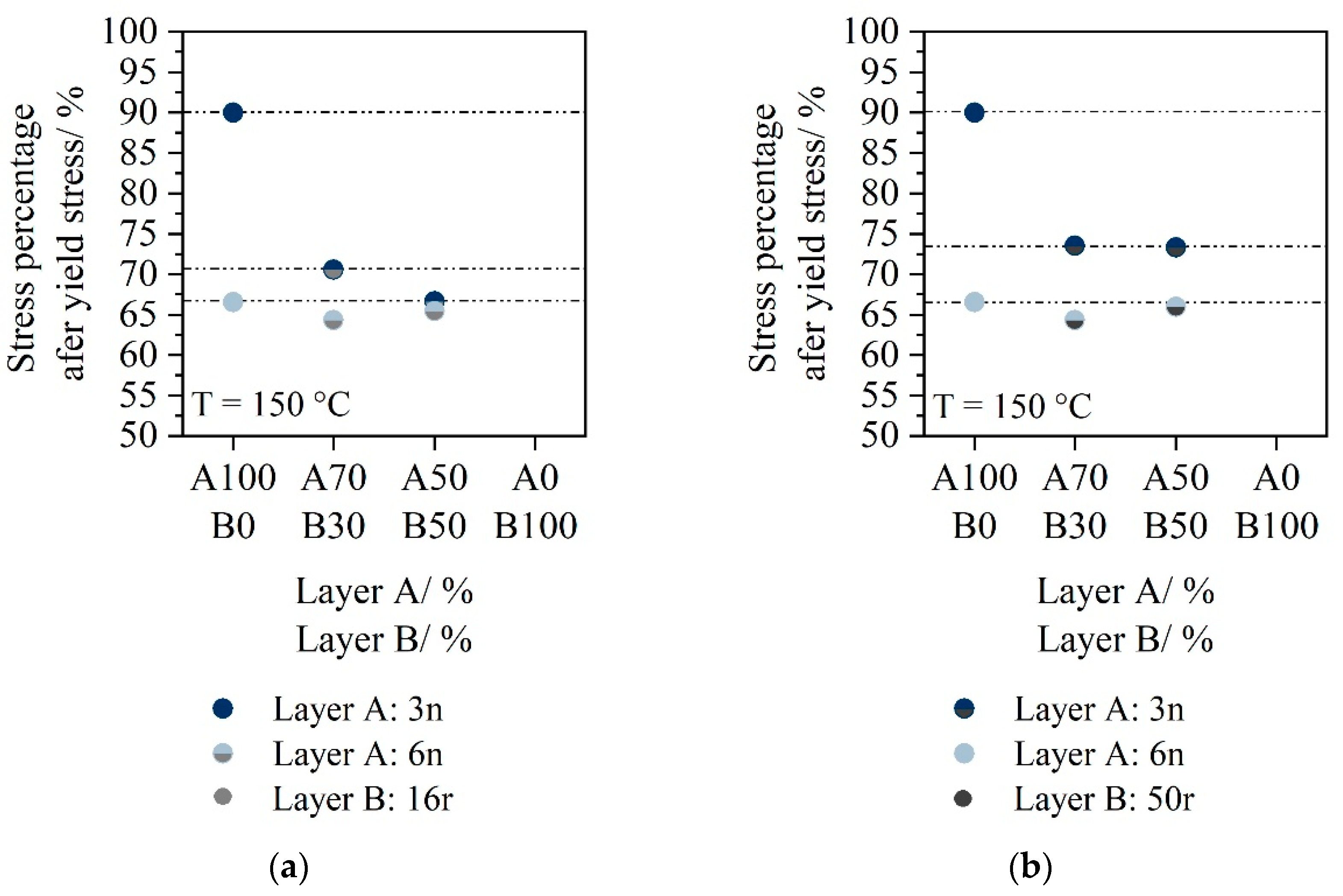 Polymers 14 03172 g007