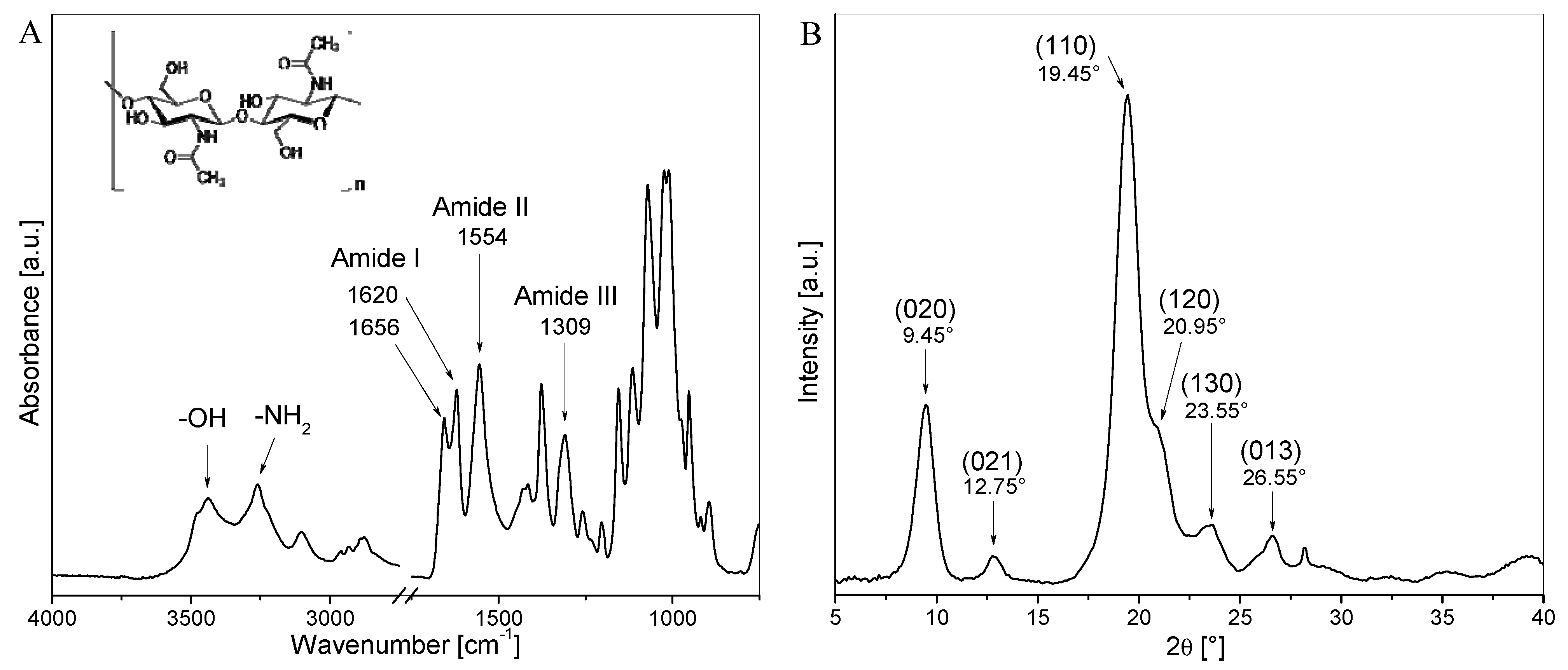 Polymers 14 03177 g002 550