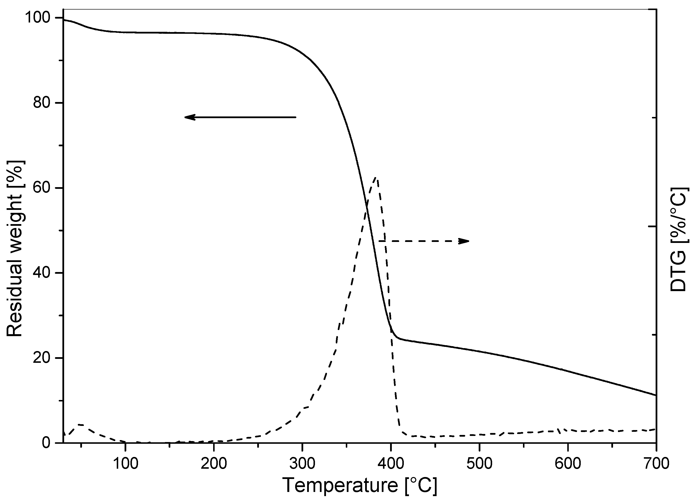 Polymers 14 03177 g003 550