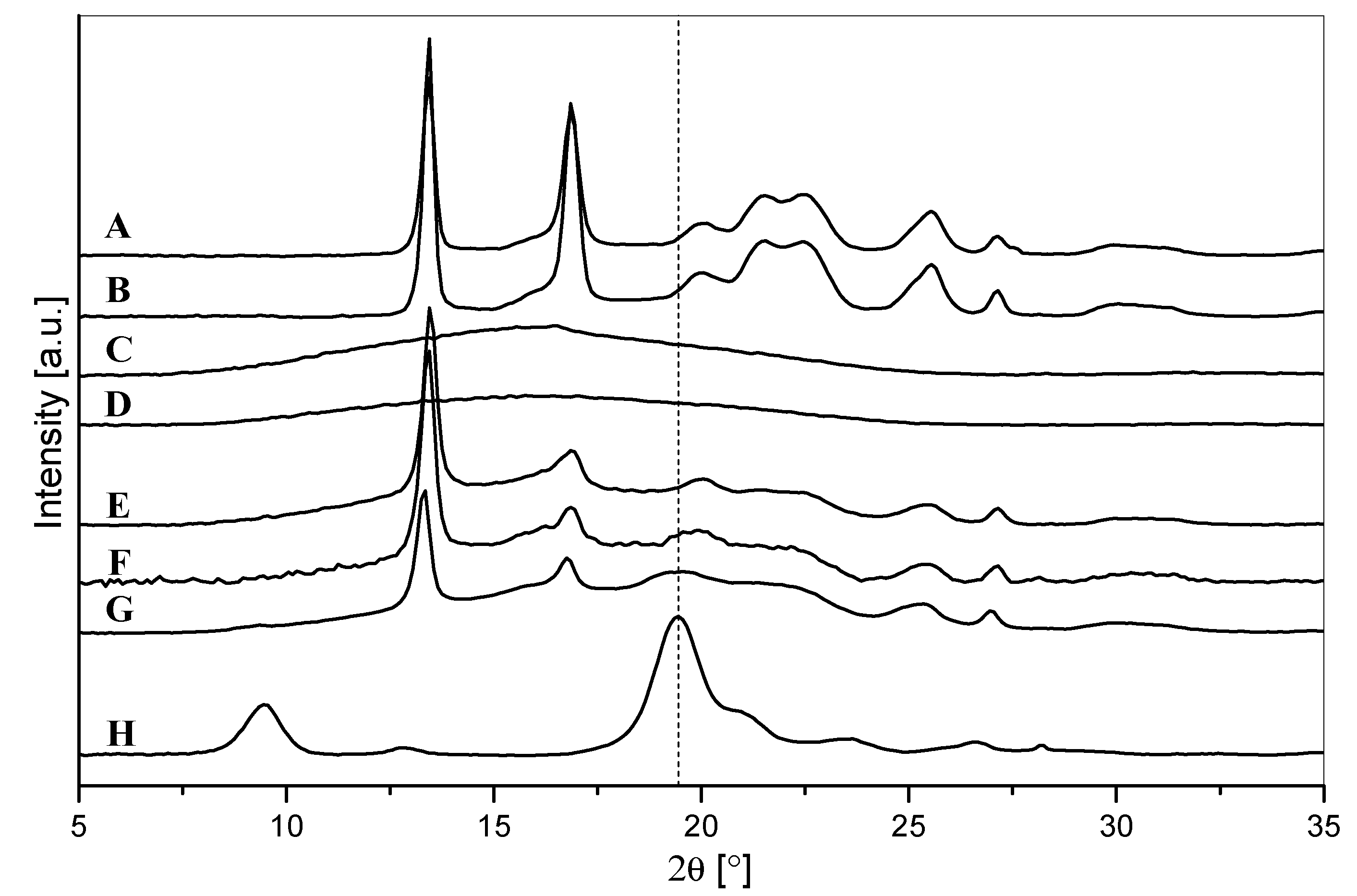 Polymers 14 03177 g006 550