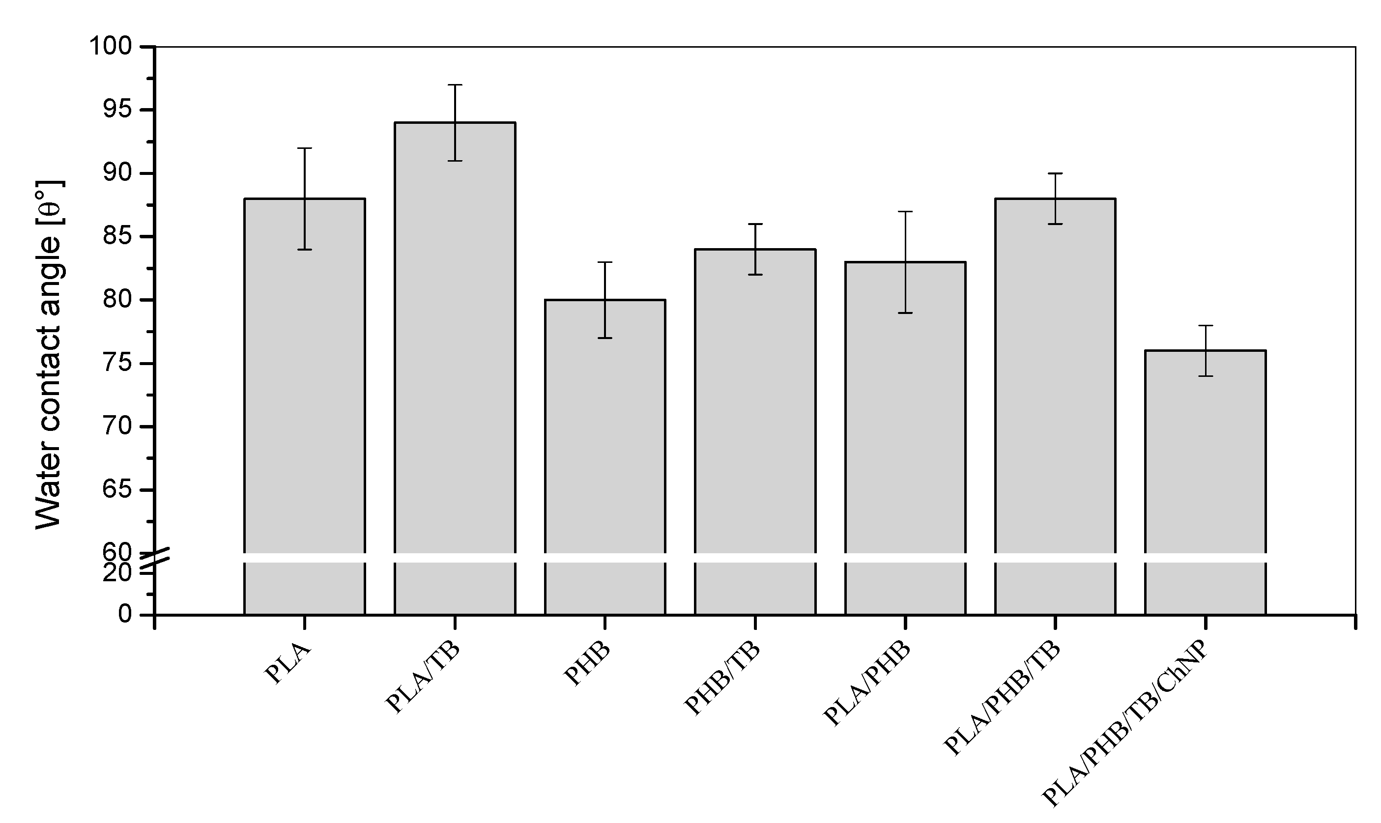 Polymers 14 03177 g007 550