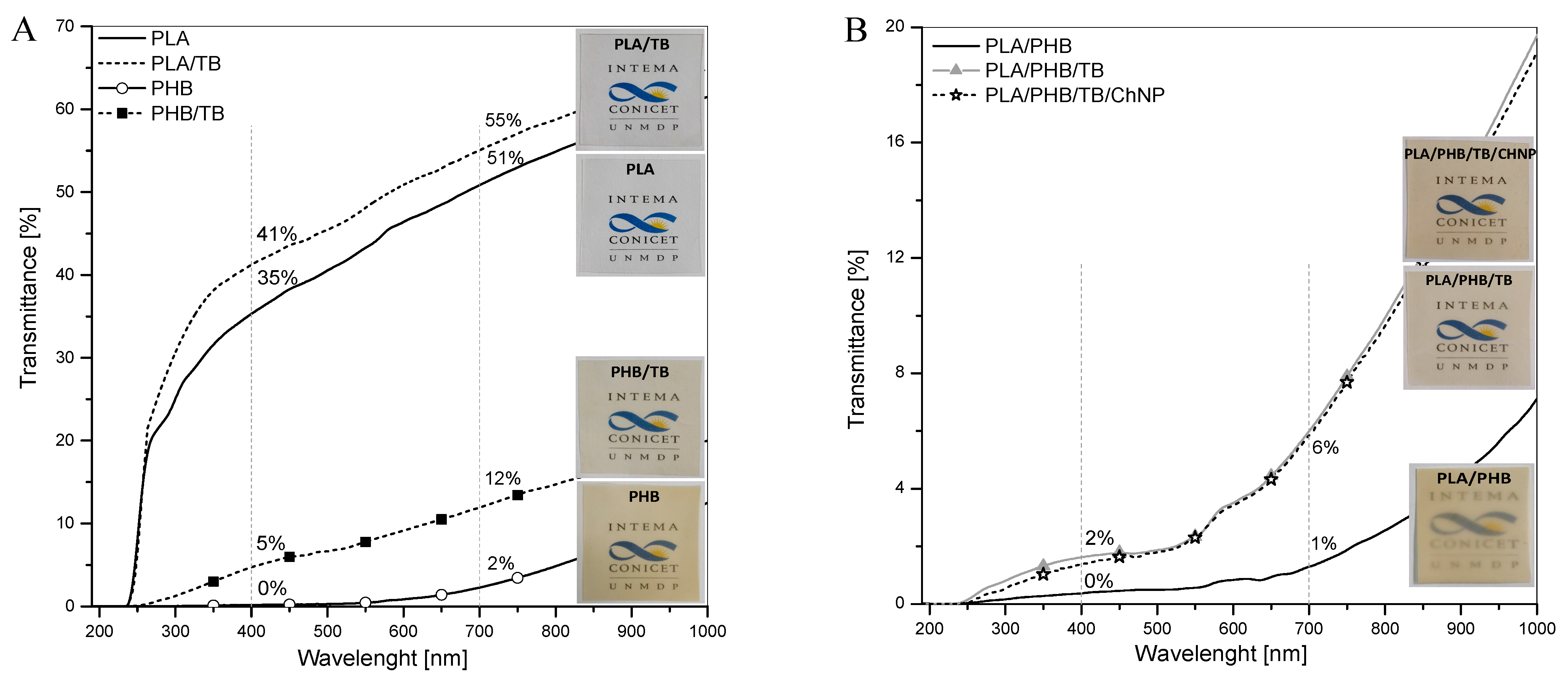Polymers 14 03177 g008 550