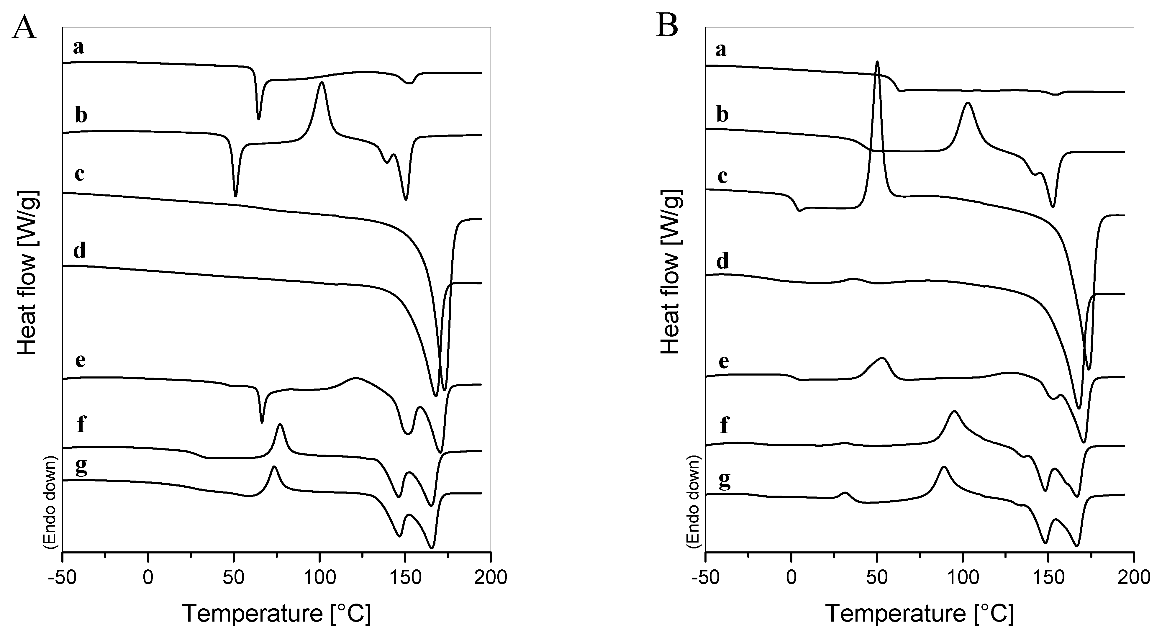 Polymers 14 03177 g009a 550