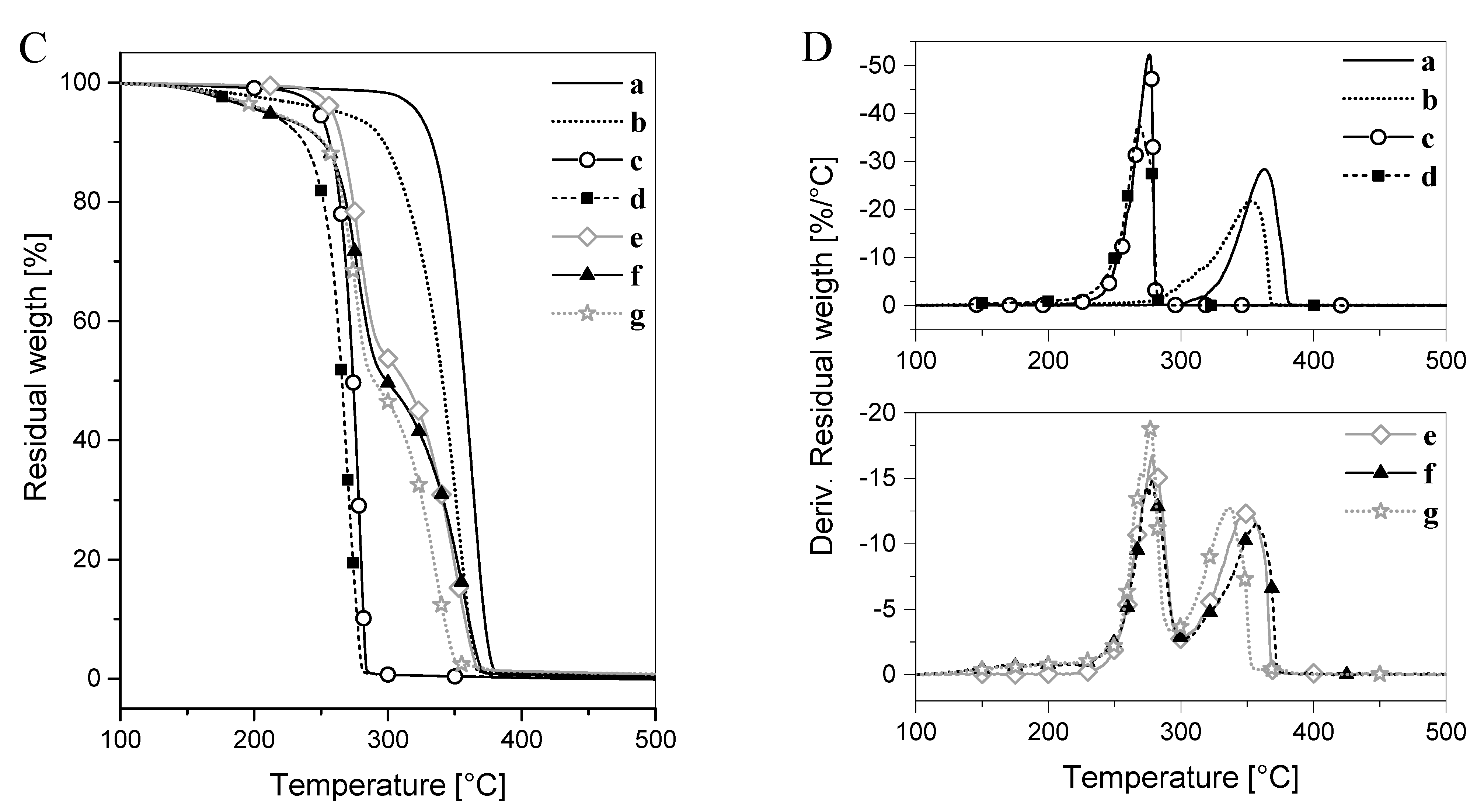 Polymers 14 03177 g009b 550