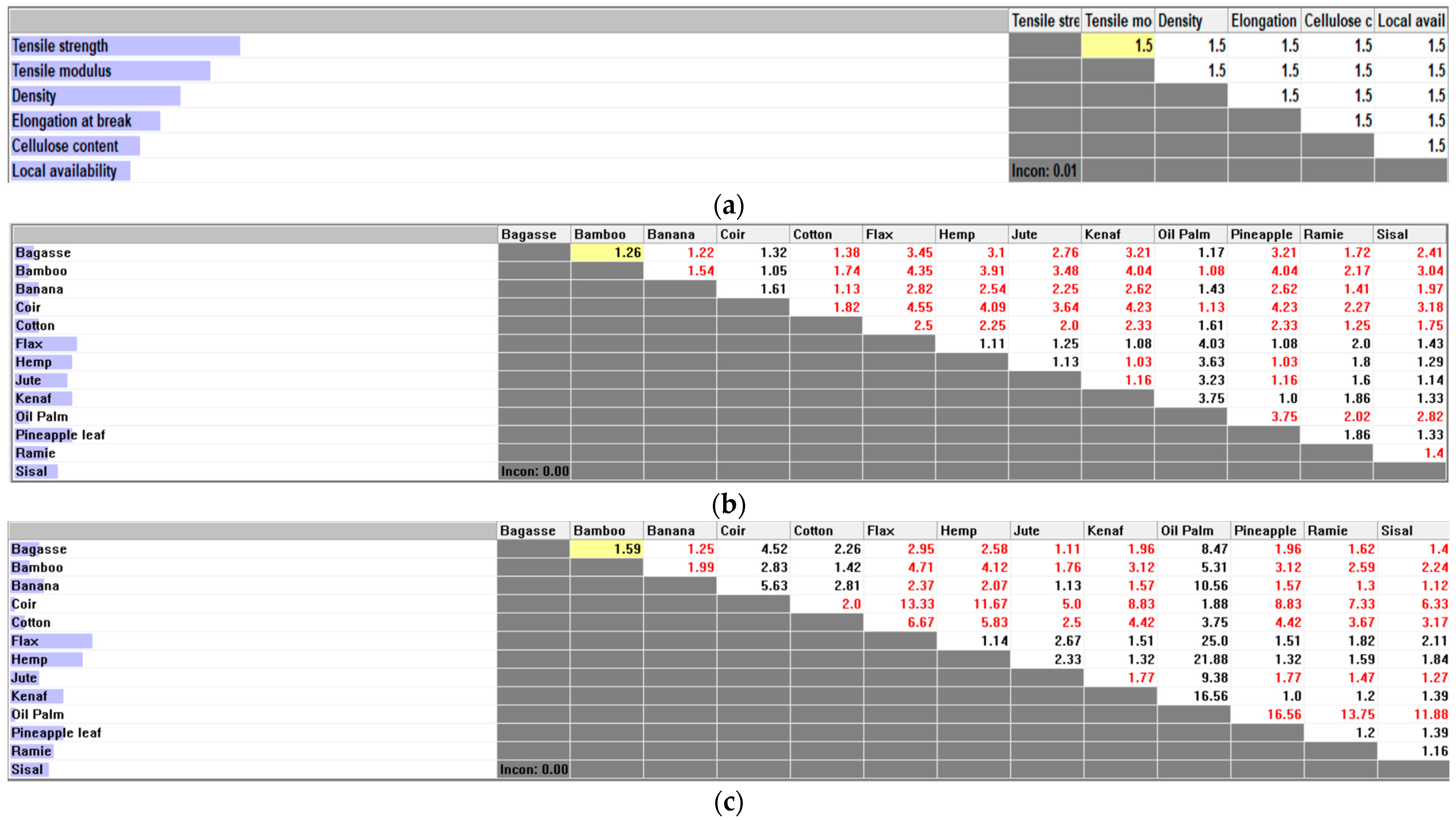 Polymers 14 03178 g003a 550