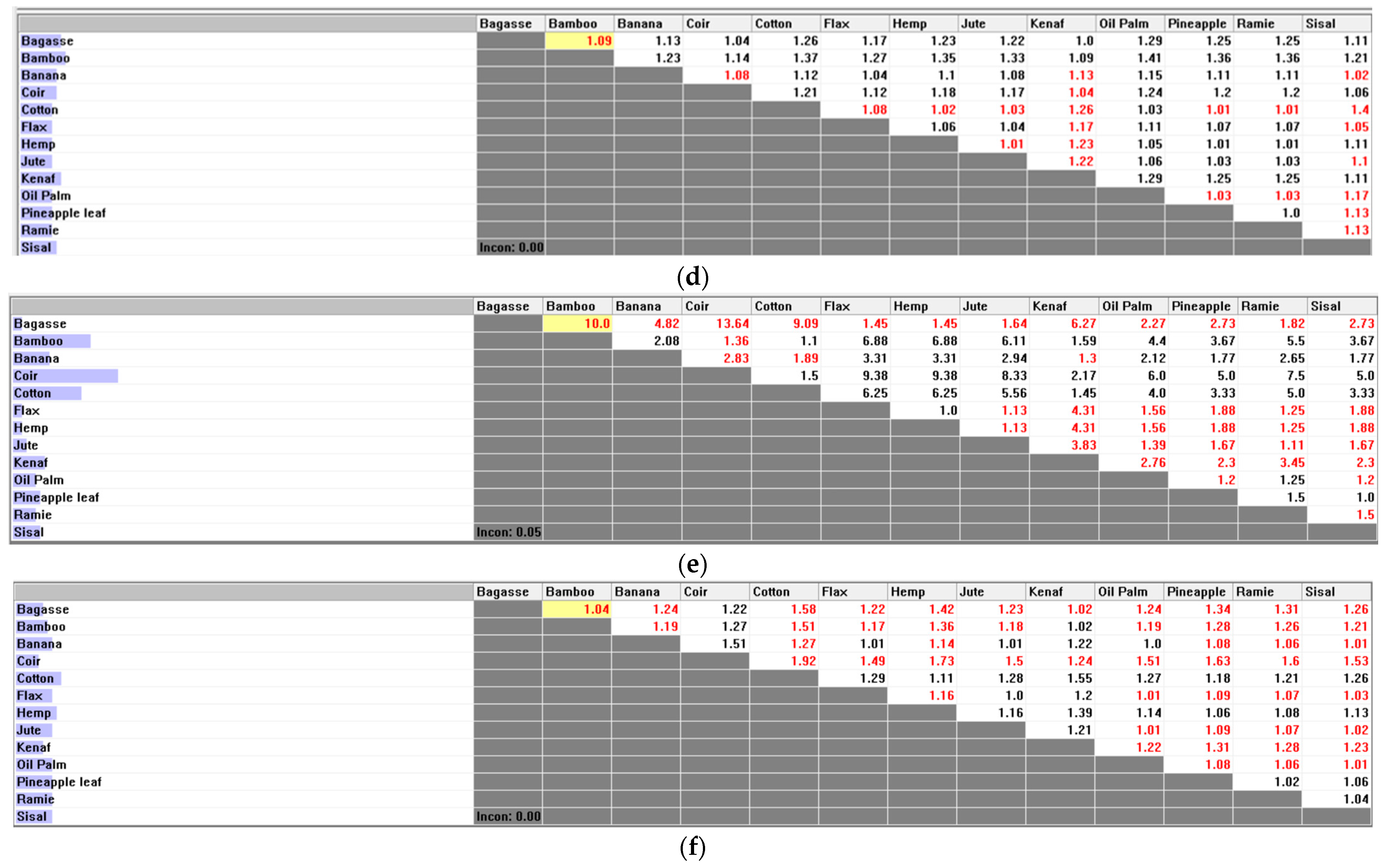 Polymers 14 03178 g003b 550