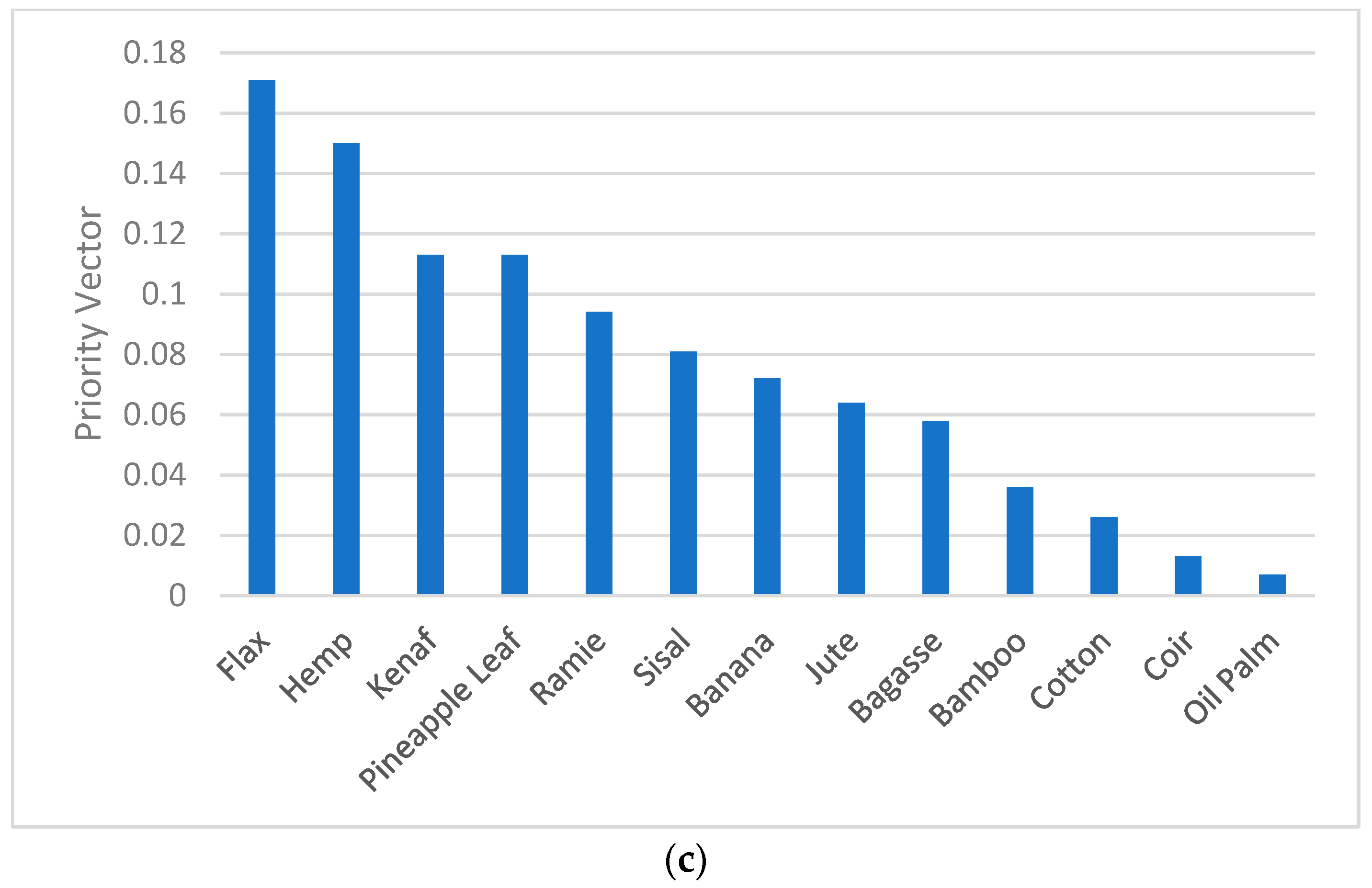 Polymers 14 03178 g004b 550