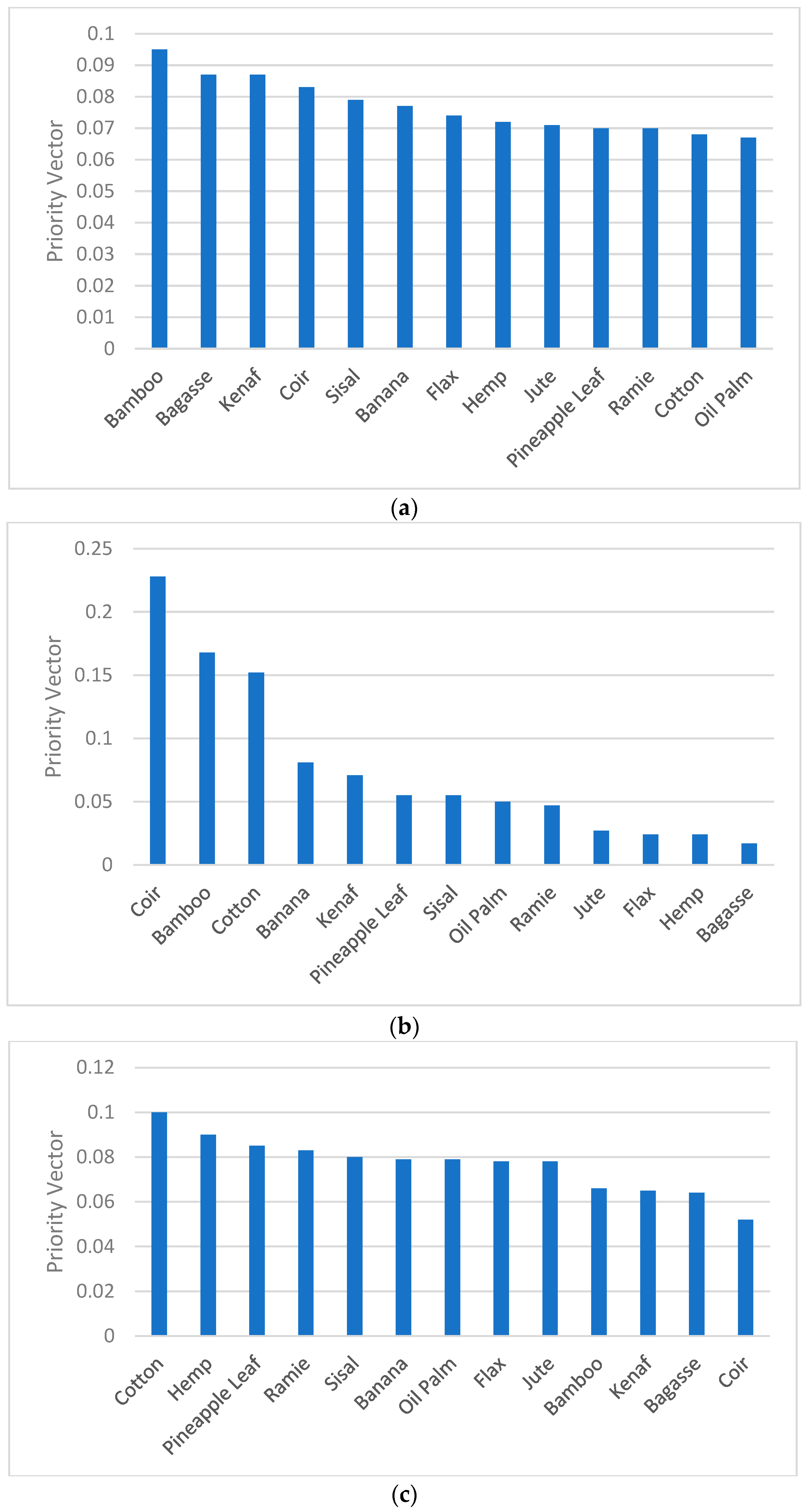 Polymers 14 03178 g005 550