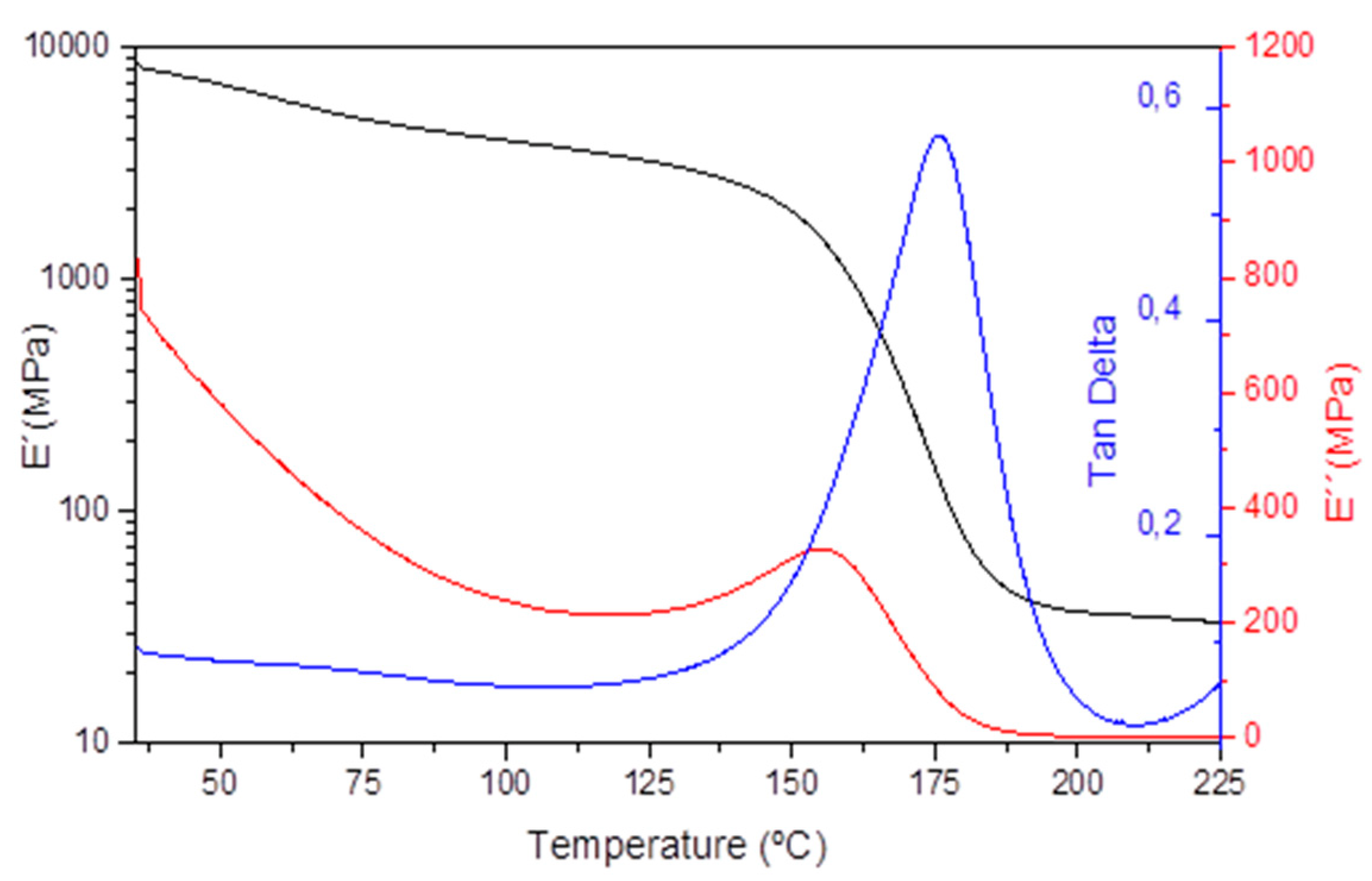 Polymers 14 03180 g001 550