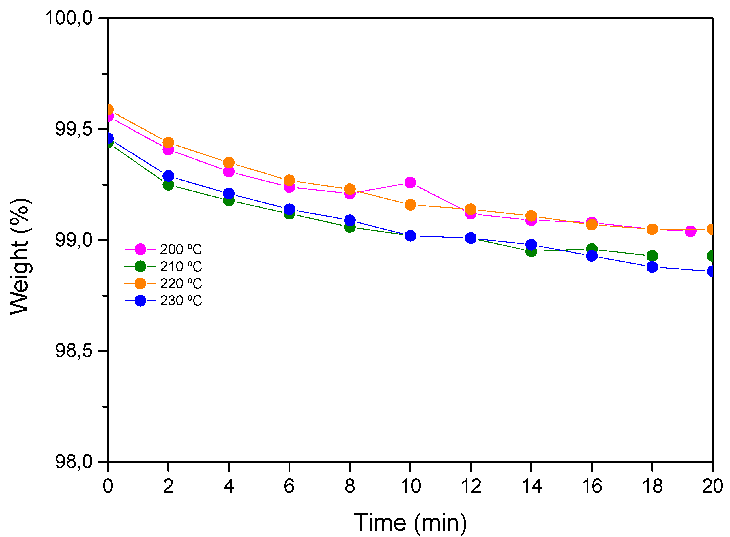 Polymers 14 03180 g002 550