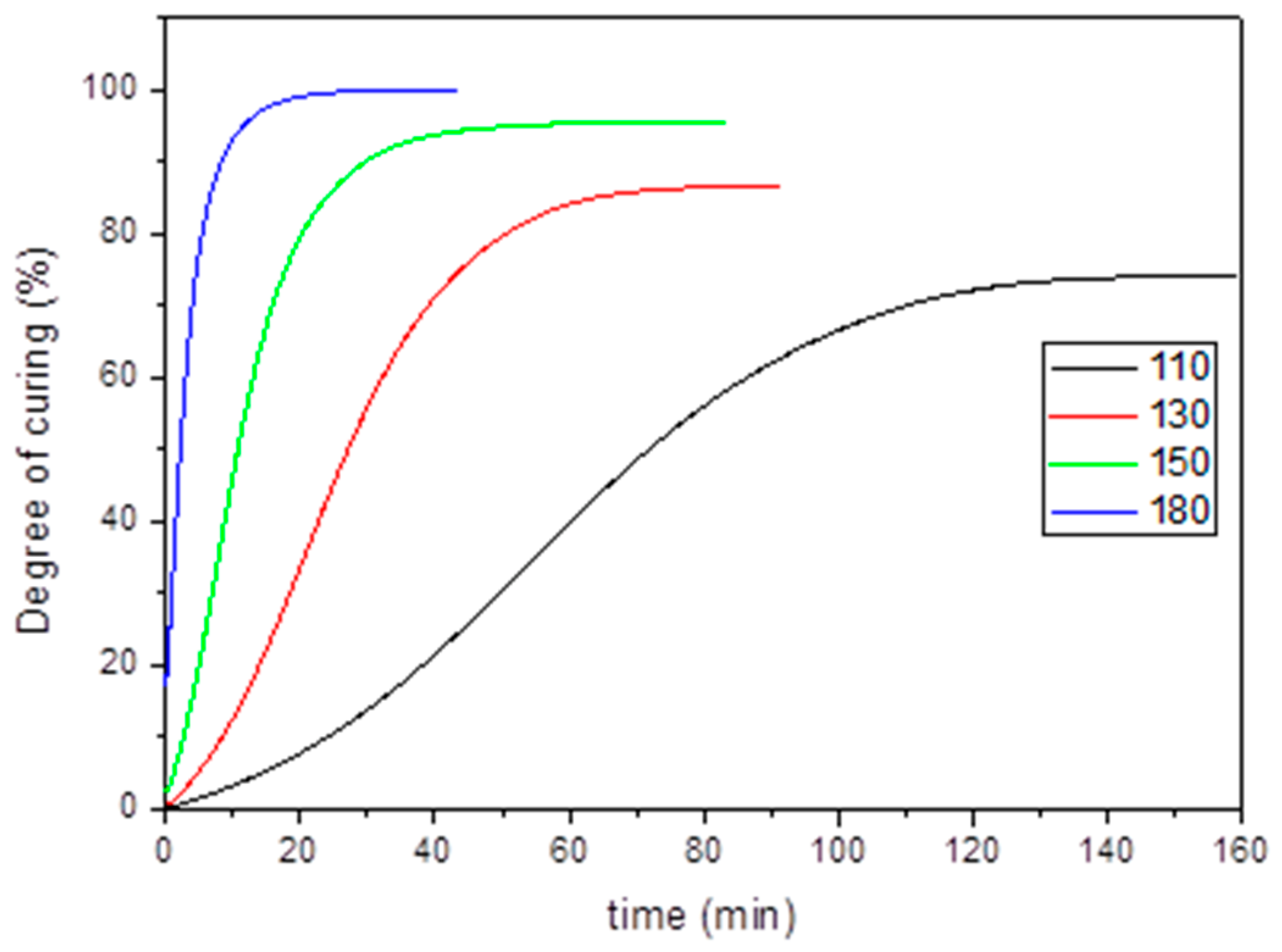 Polymers 14 03180 g003 550