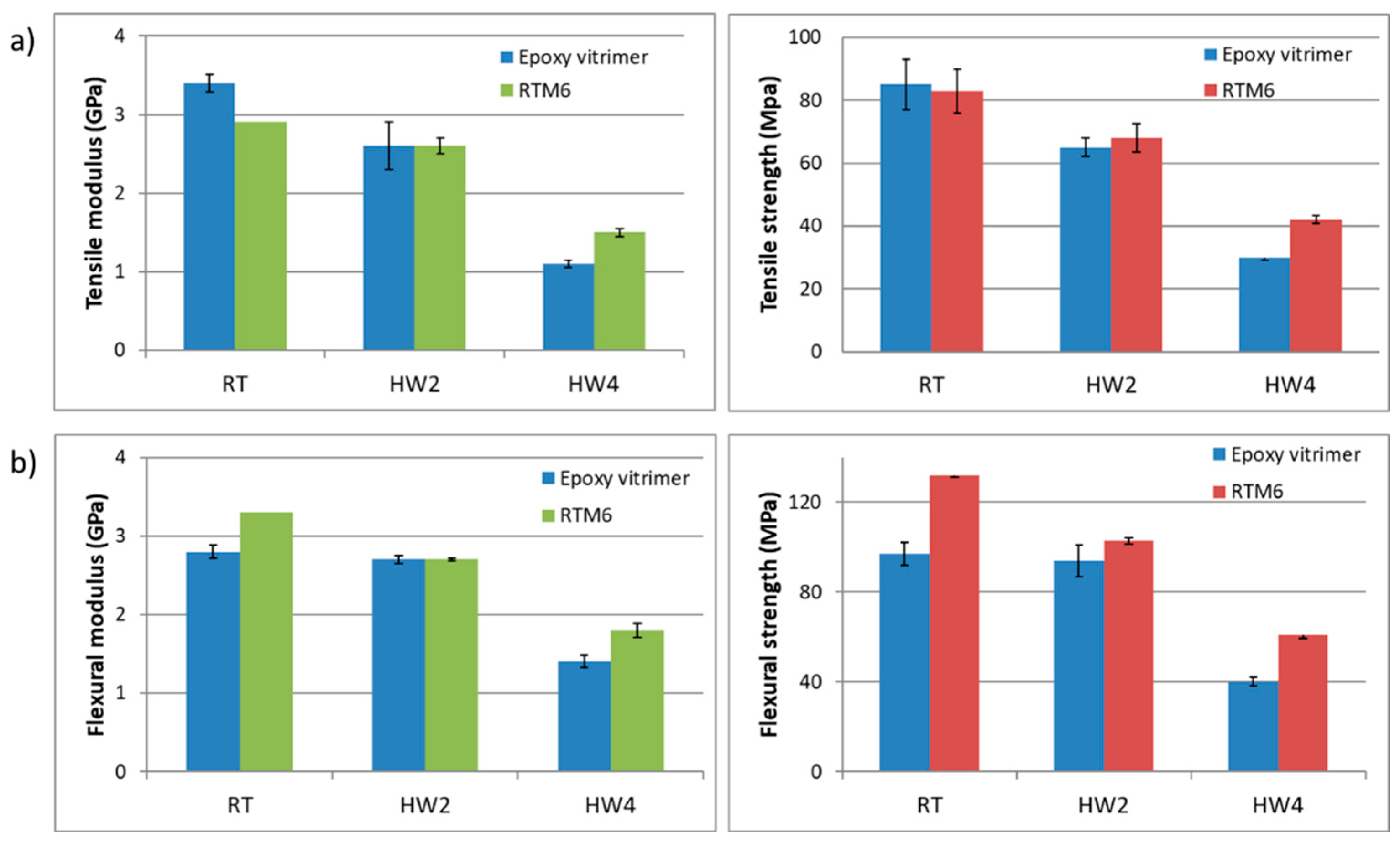 Polymers 14 03180 g004 550