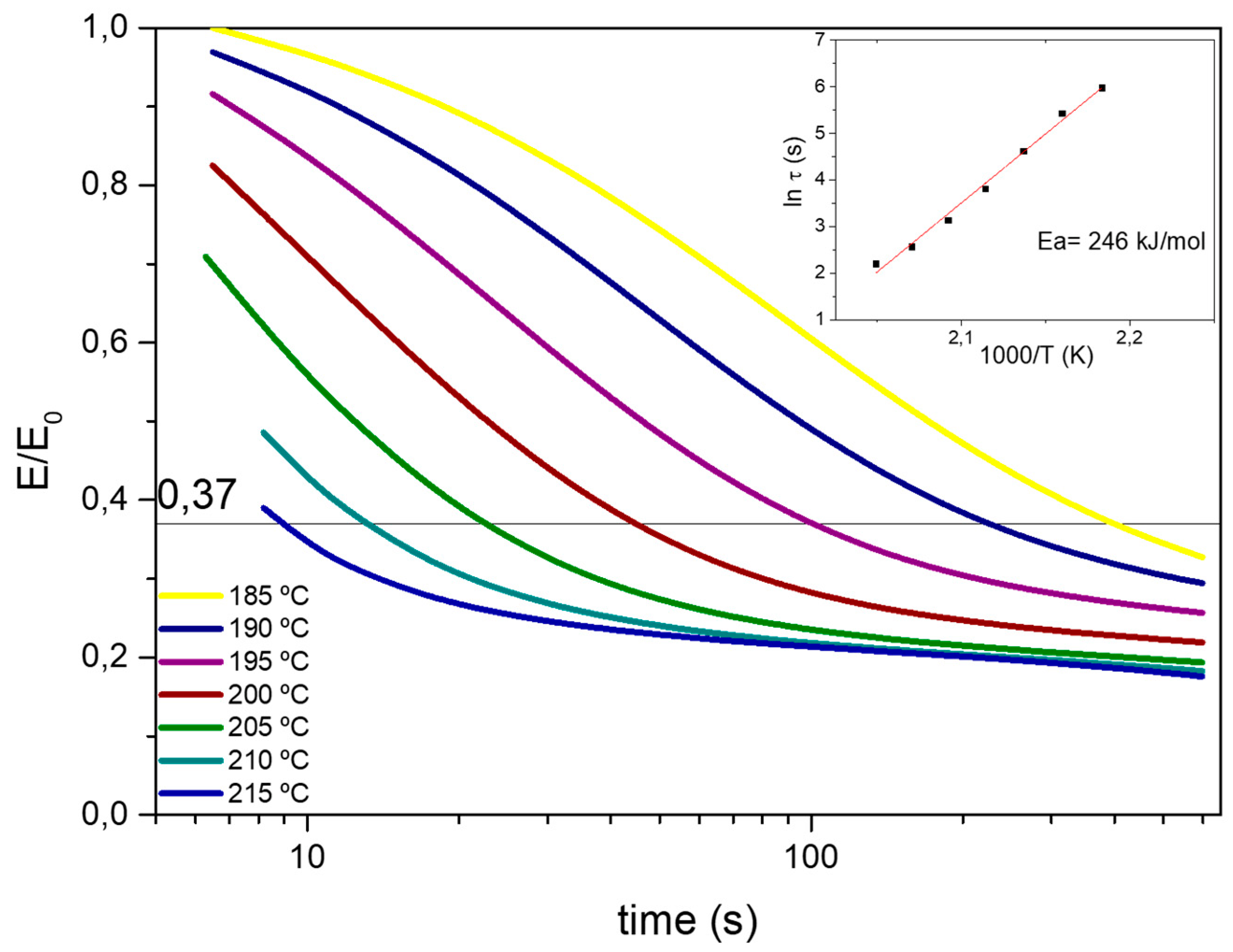 Polymers 14 03180 g005 550