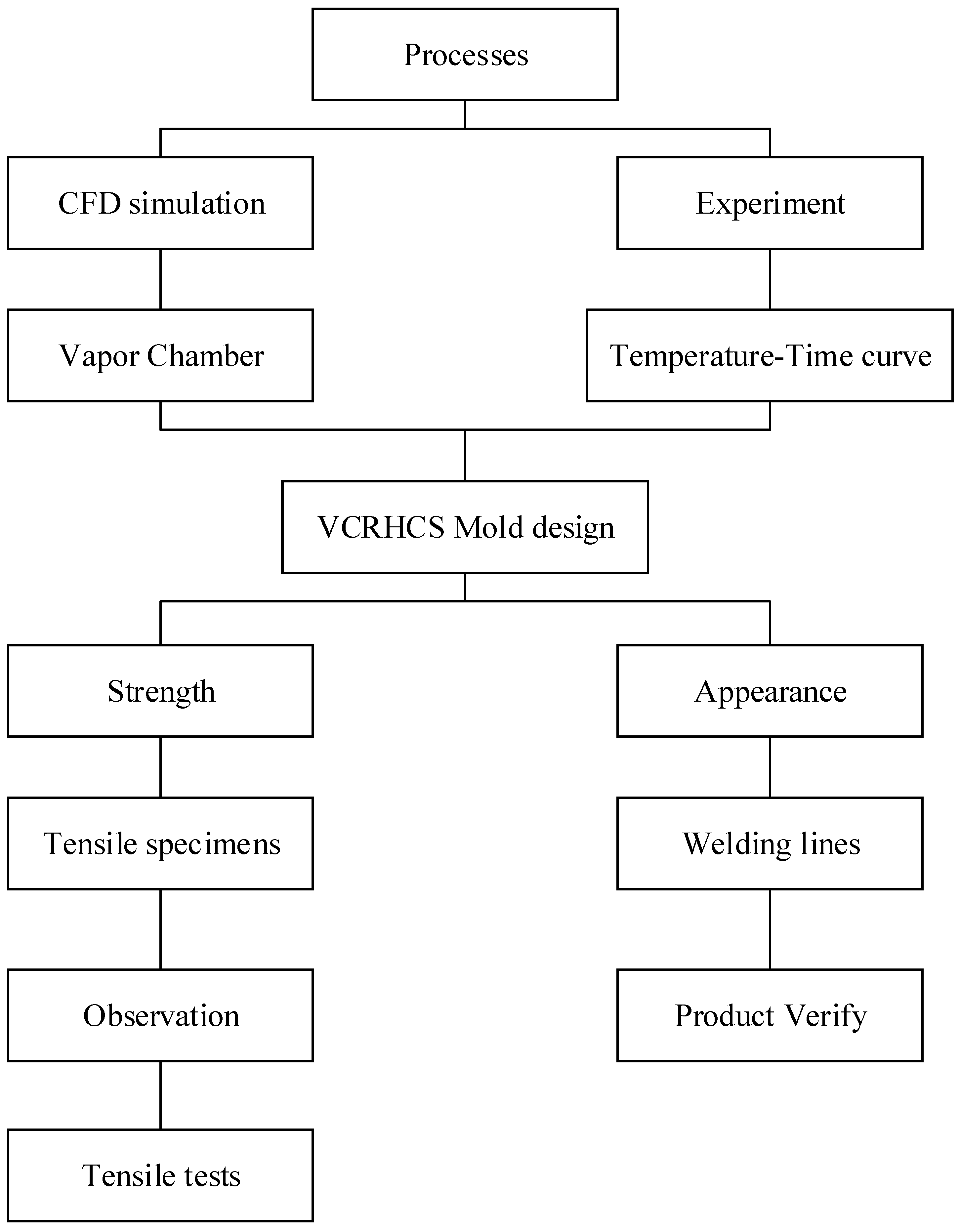 Polymers 14 03181 g001 550