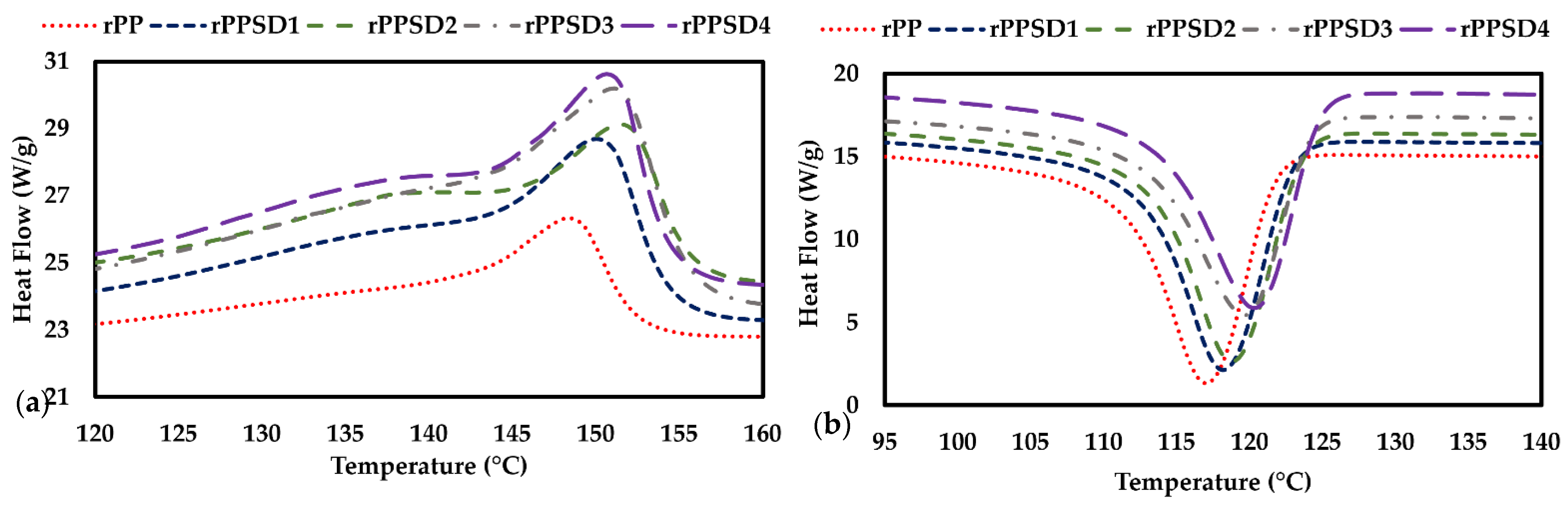 Polymers 14 03183 g005