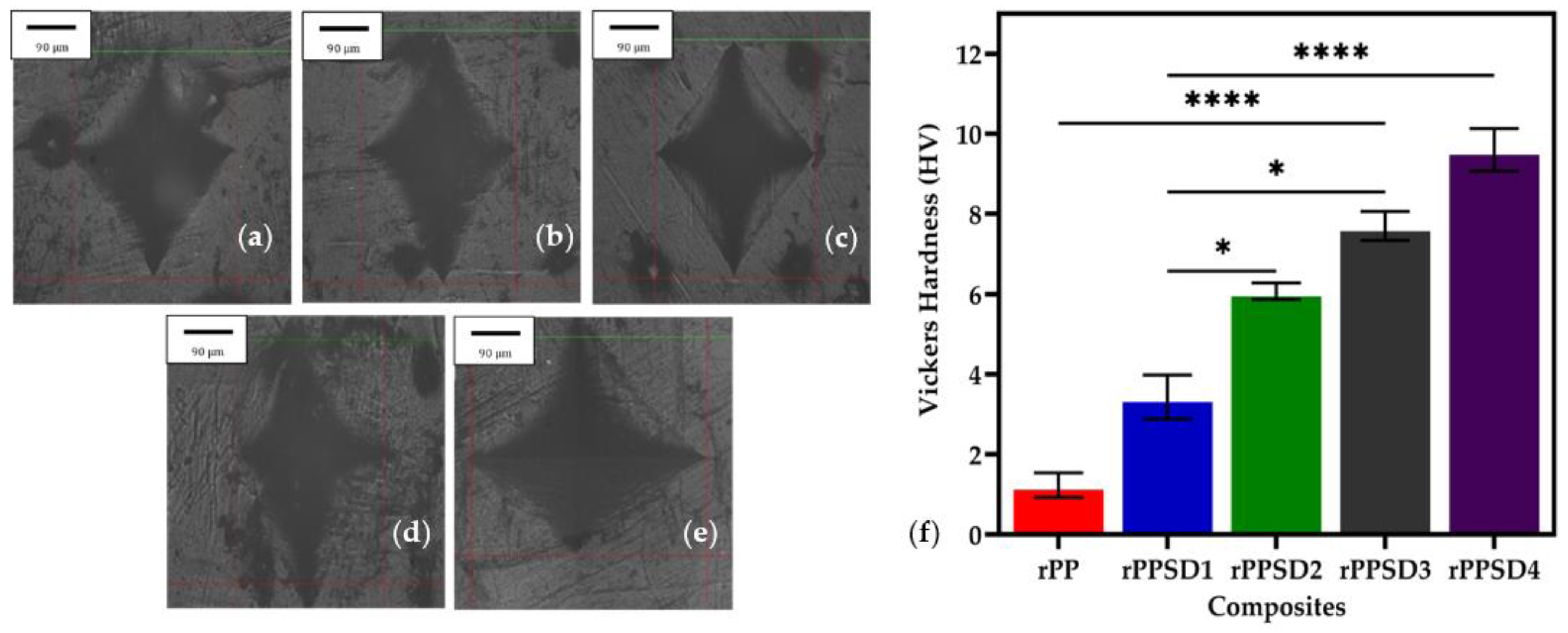 Polymers 14 03183 g008