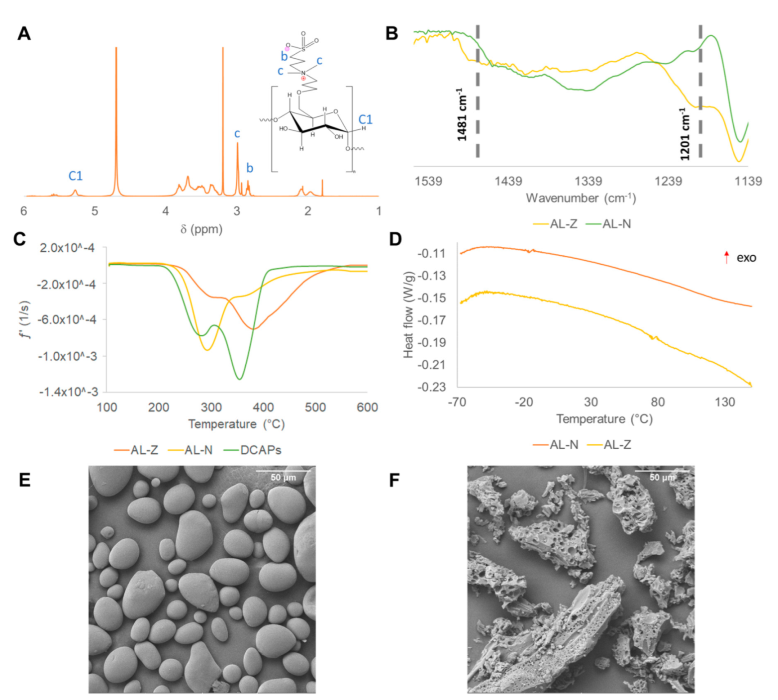Polymers 14 03184 g001