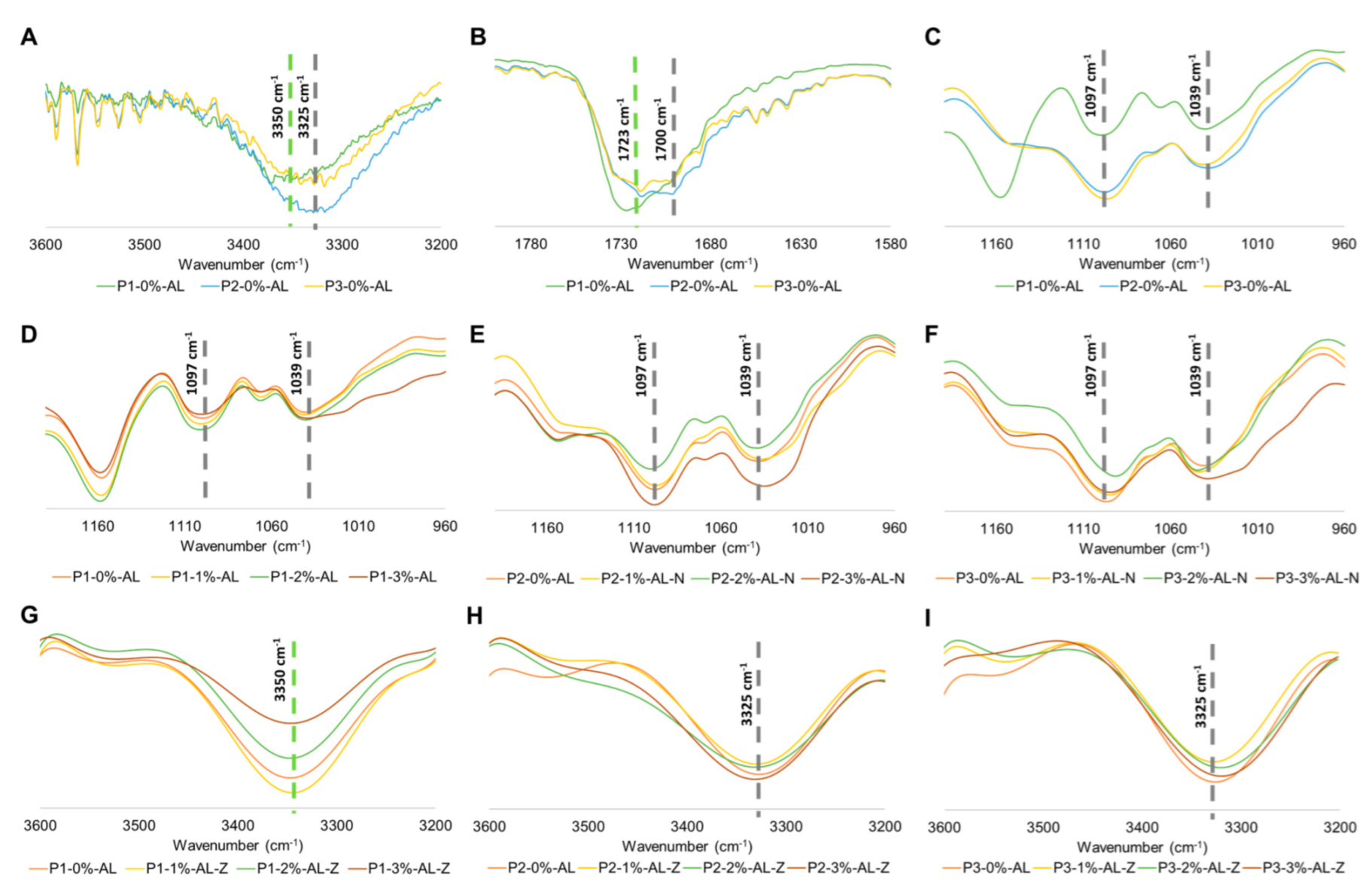 Polymers 14 03184 g003