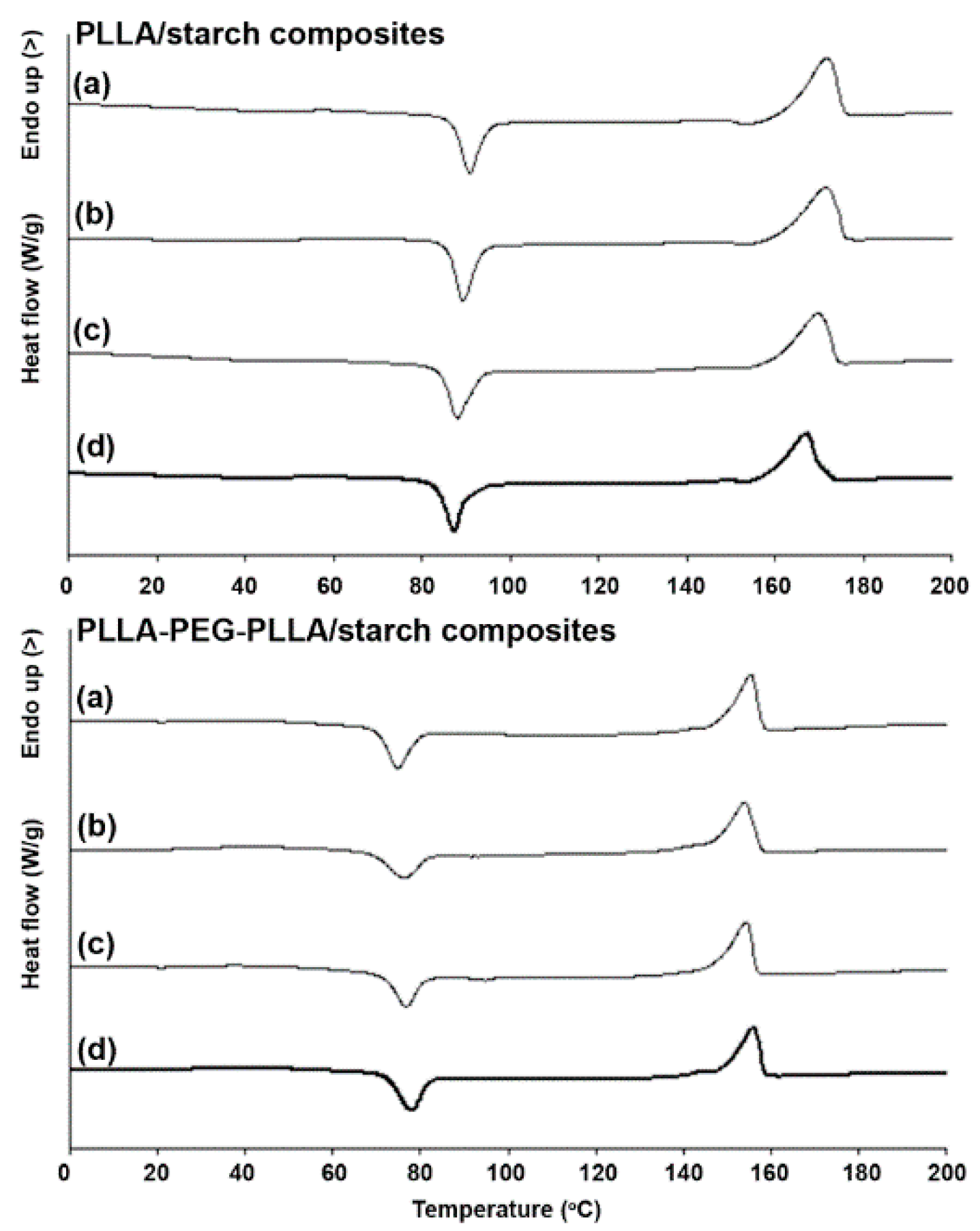 Polymers 14 03186 g002 Polymers 14 03186 g002