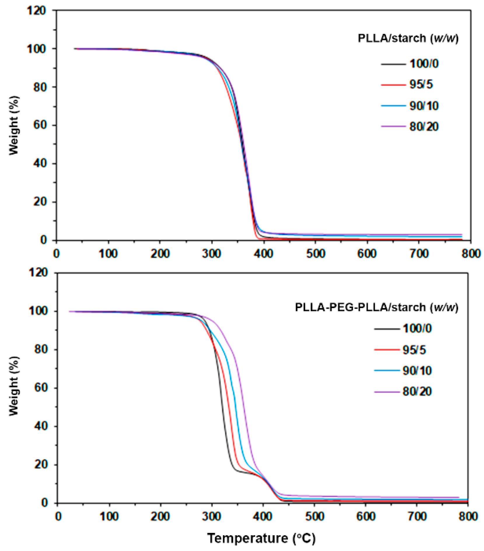 Polymers 14 03186 g003 Polymers 14 03186 g003