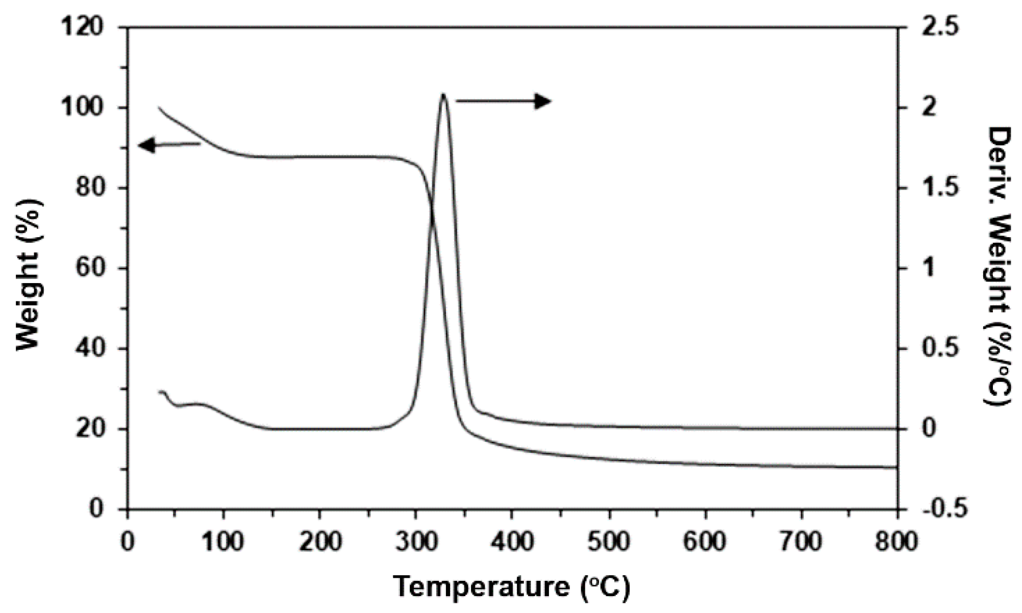 Polymers 14 03186 g004 Polymers 14 03186 g004