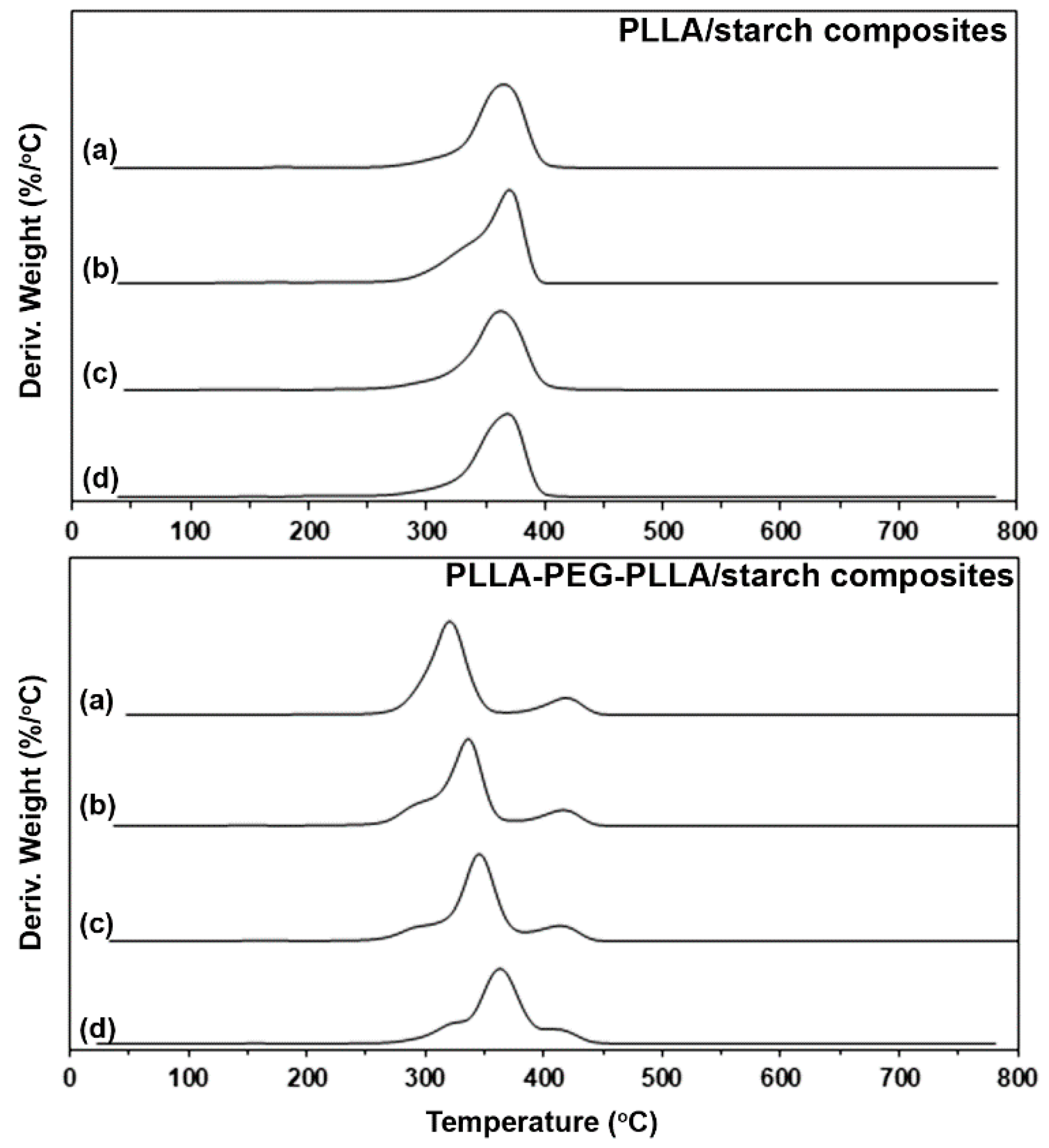 Polymers 14 03186 g005 Polymers 14 03186 g005