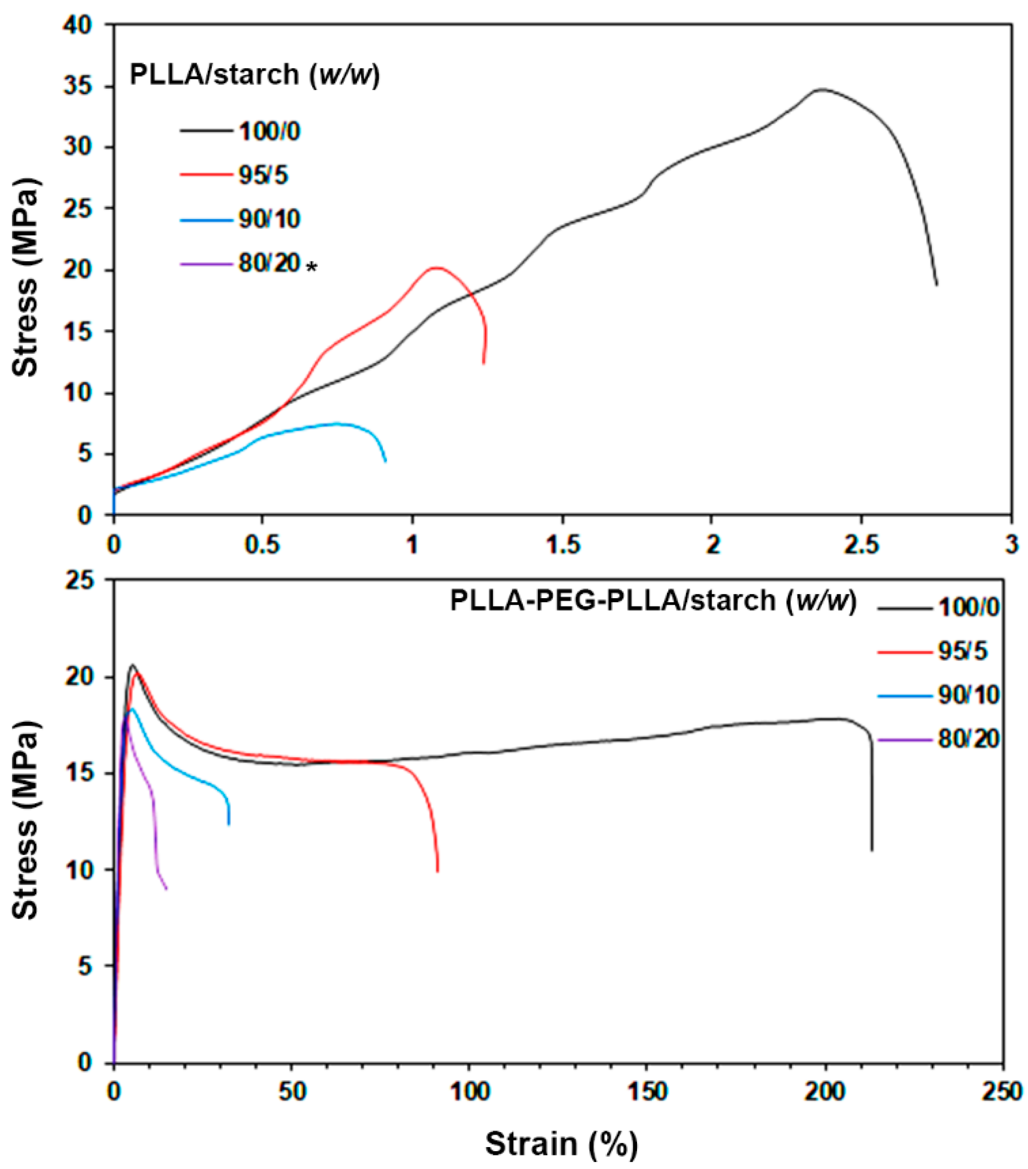 Polymers 14 03186 g008 Polymers 14 03186 g008