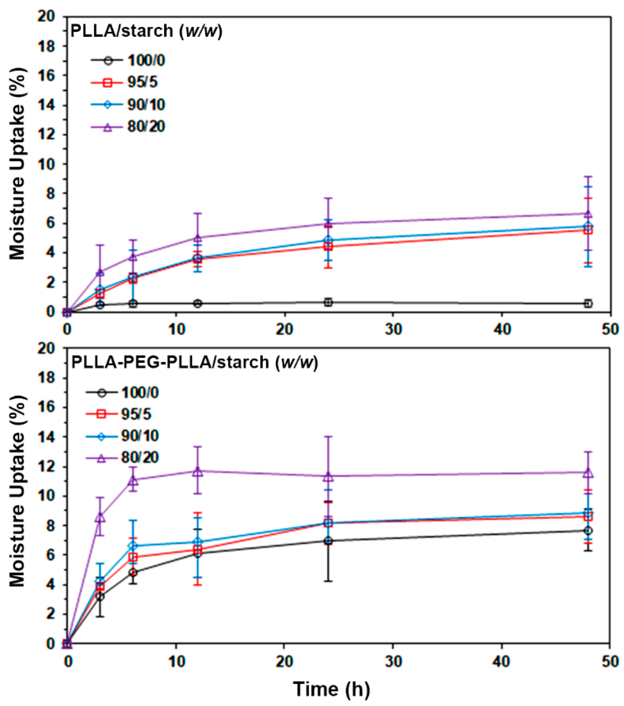 Polymers 14 03186 g010 Polymers 14 03186 g010