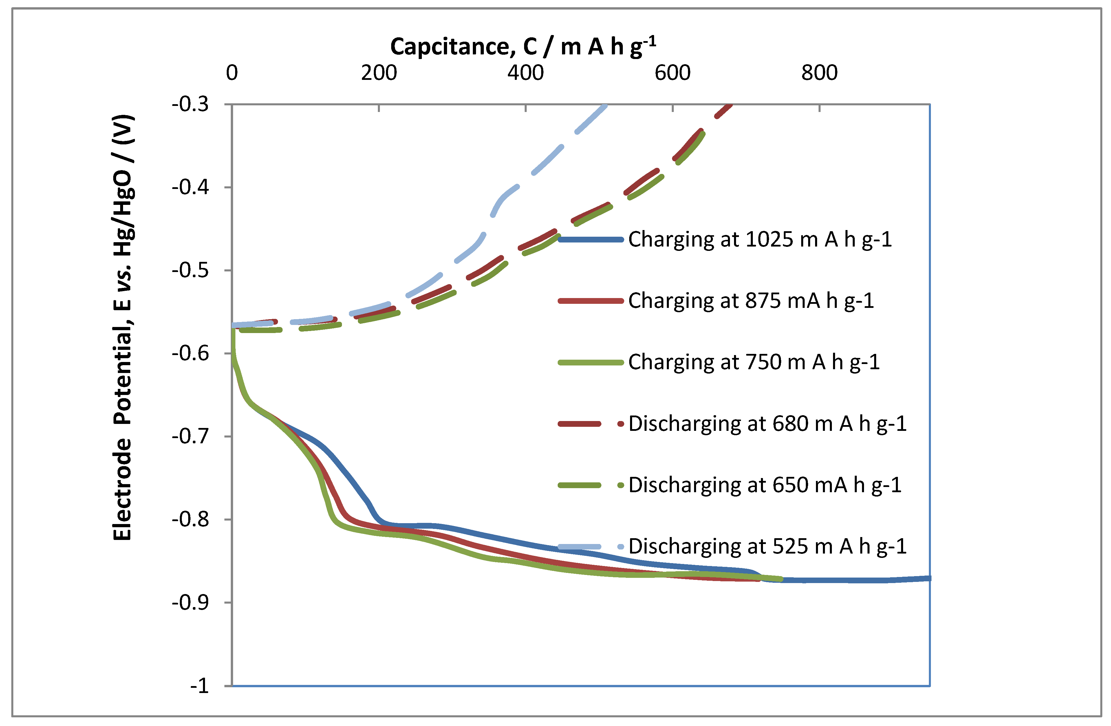 Polymers 14 03187 g003 550