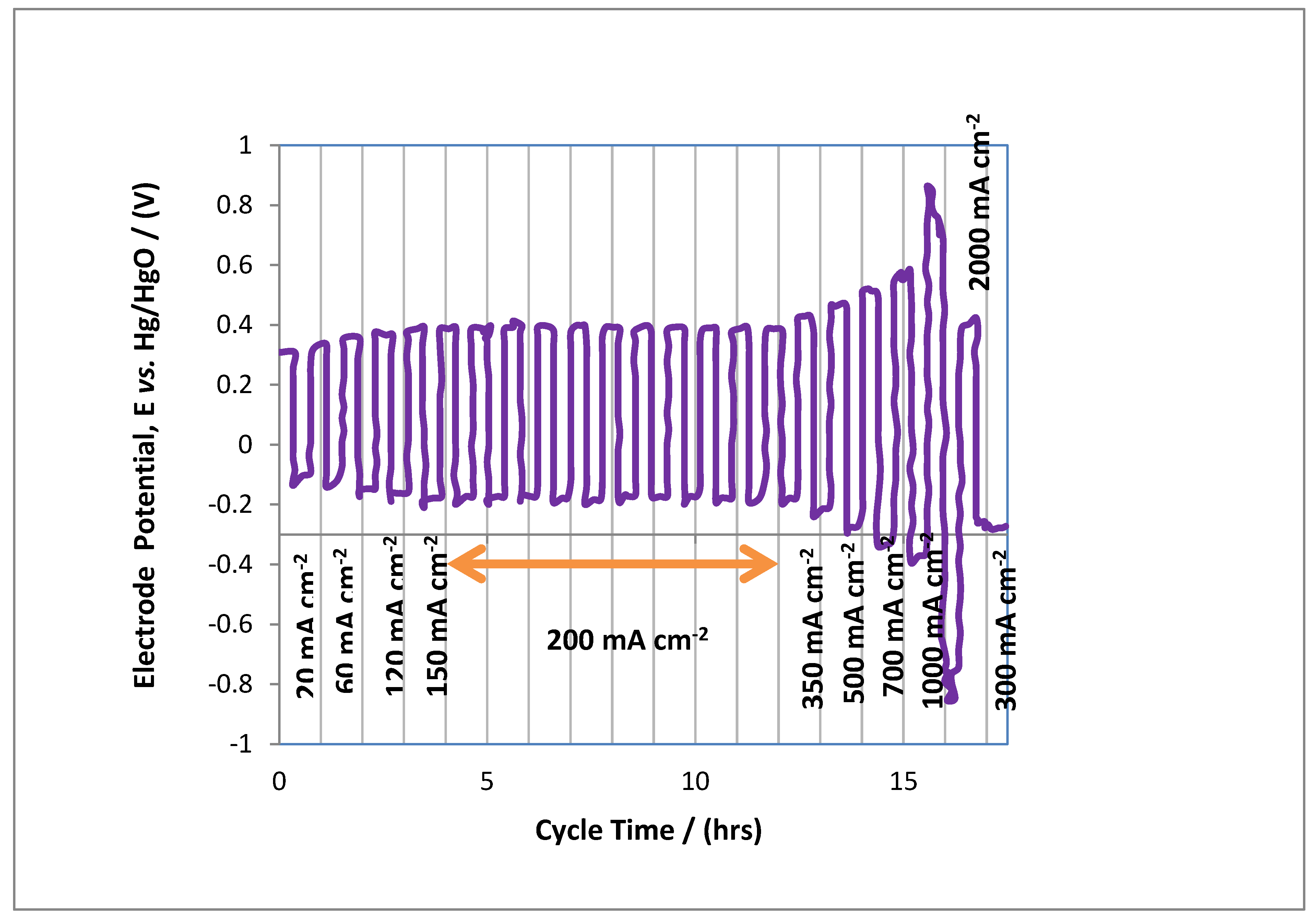 Polymers 14 03187 g004 550