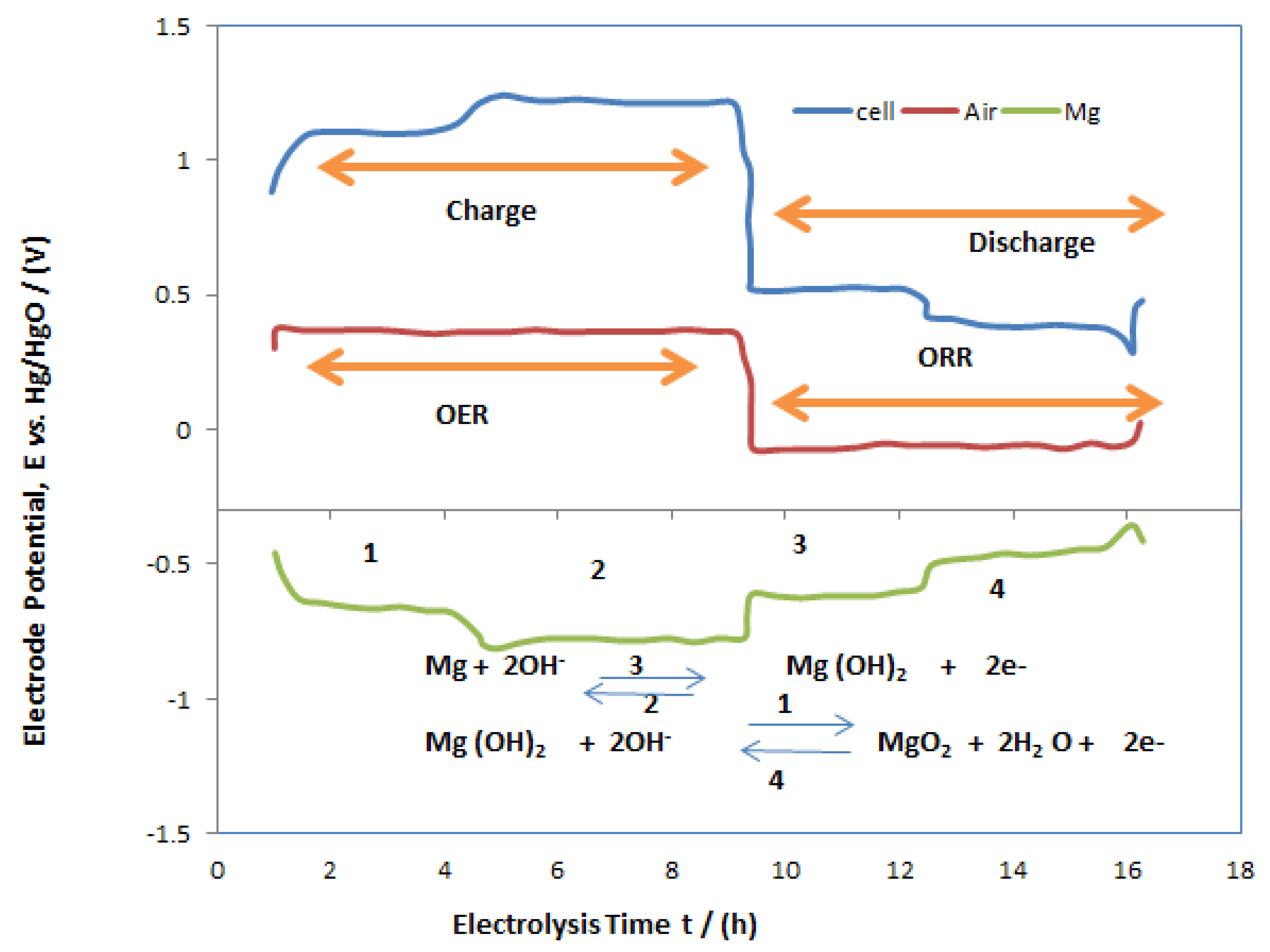Polymers 14 03187 g005 550