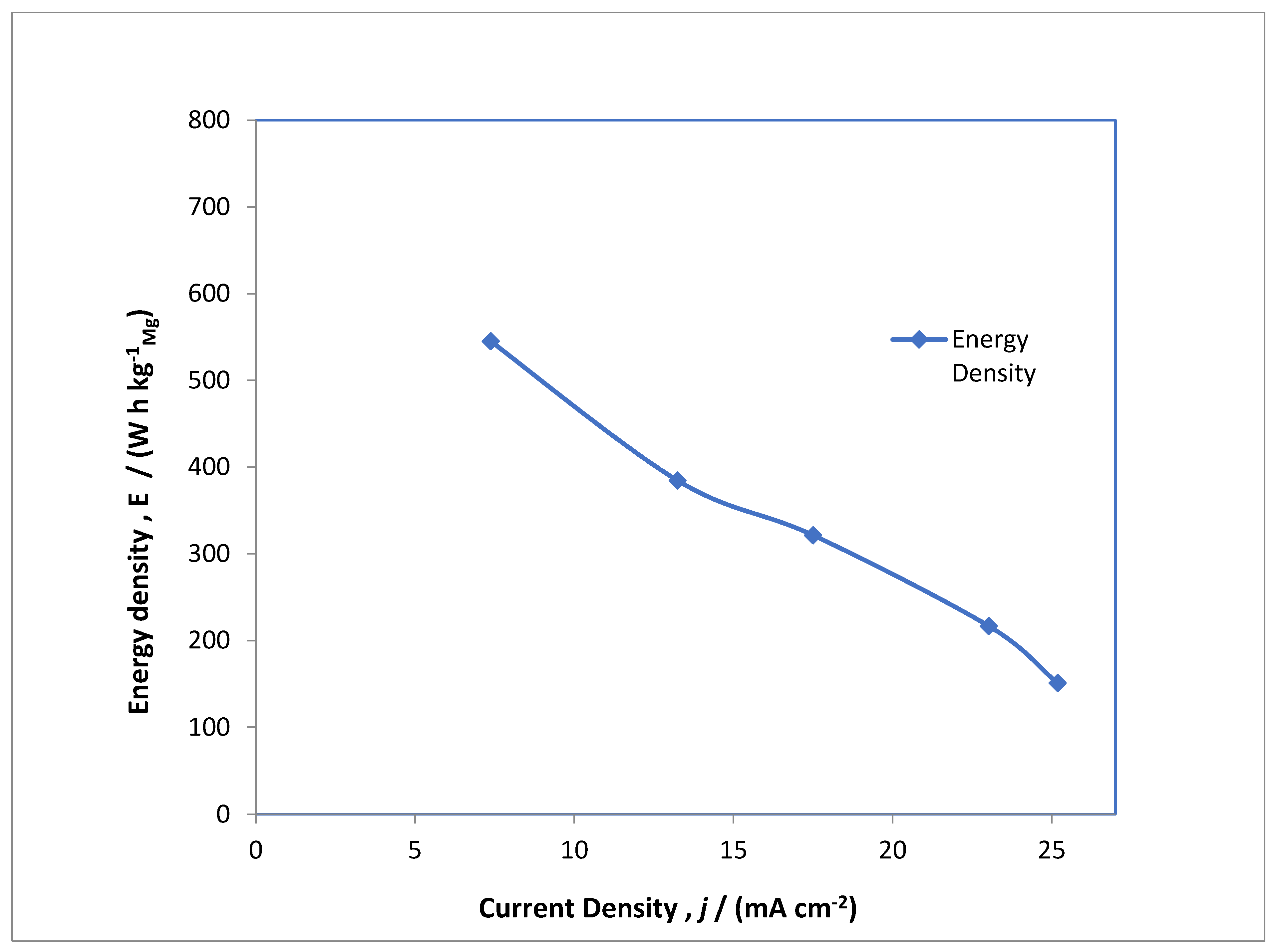 Polymers 14 03187 g006 550