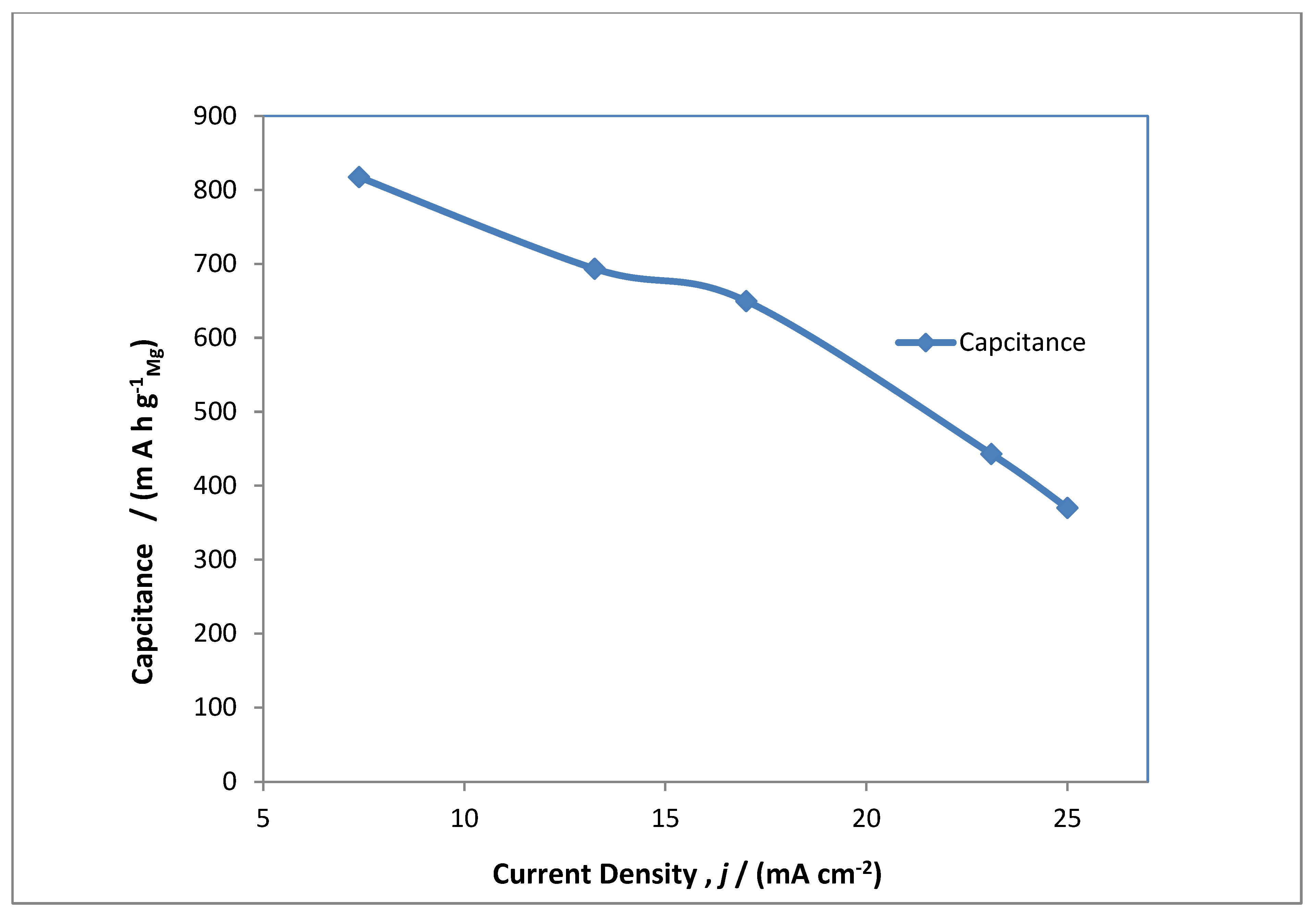 Polymers 14 03187 g007 550