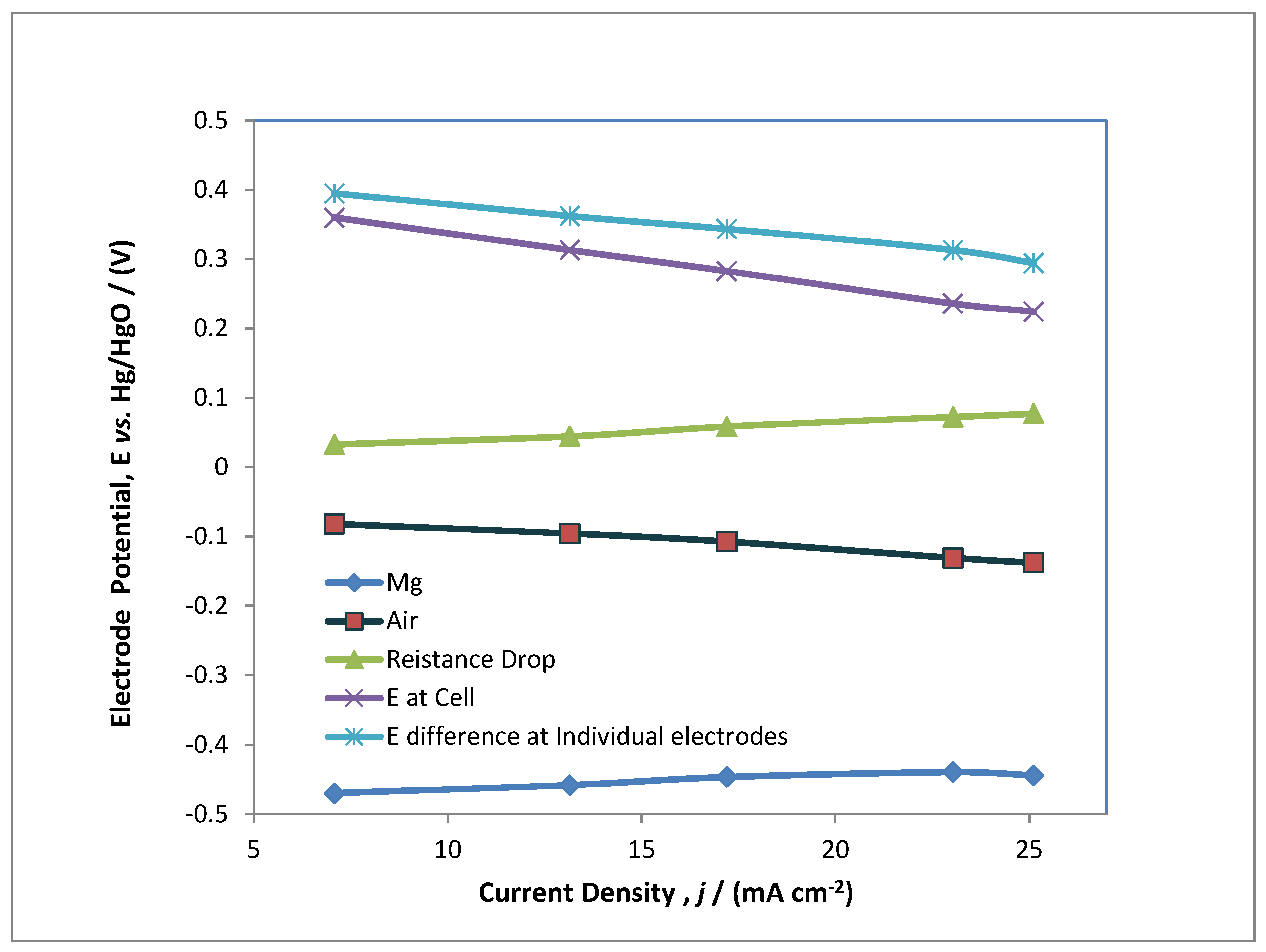 Polymers 14 03187 g008 550