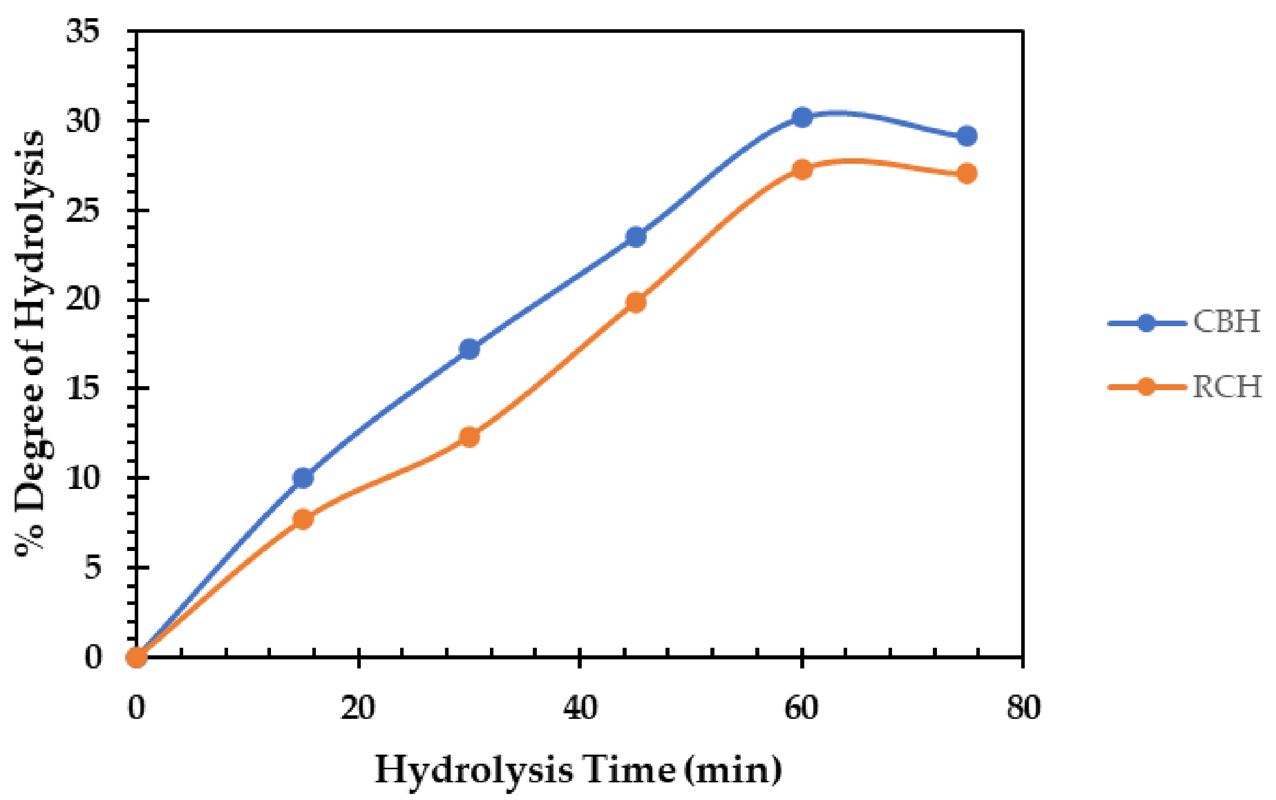 Polymers 14 03188 g002 550