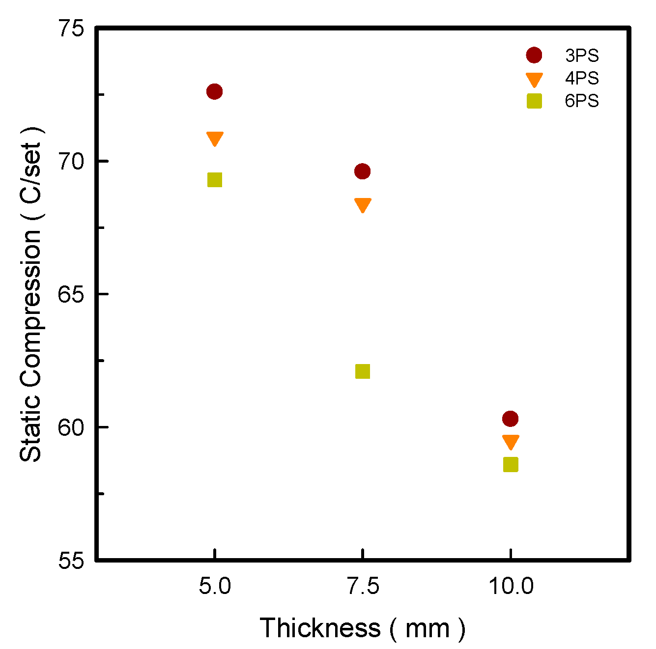 Polymers 14 03189 g002 550