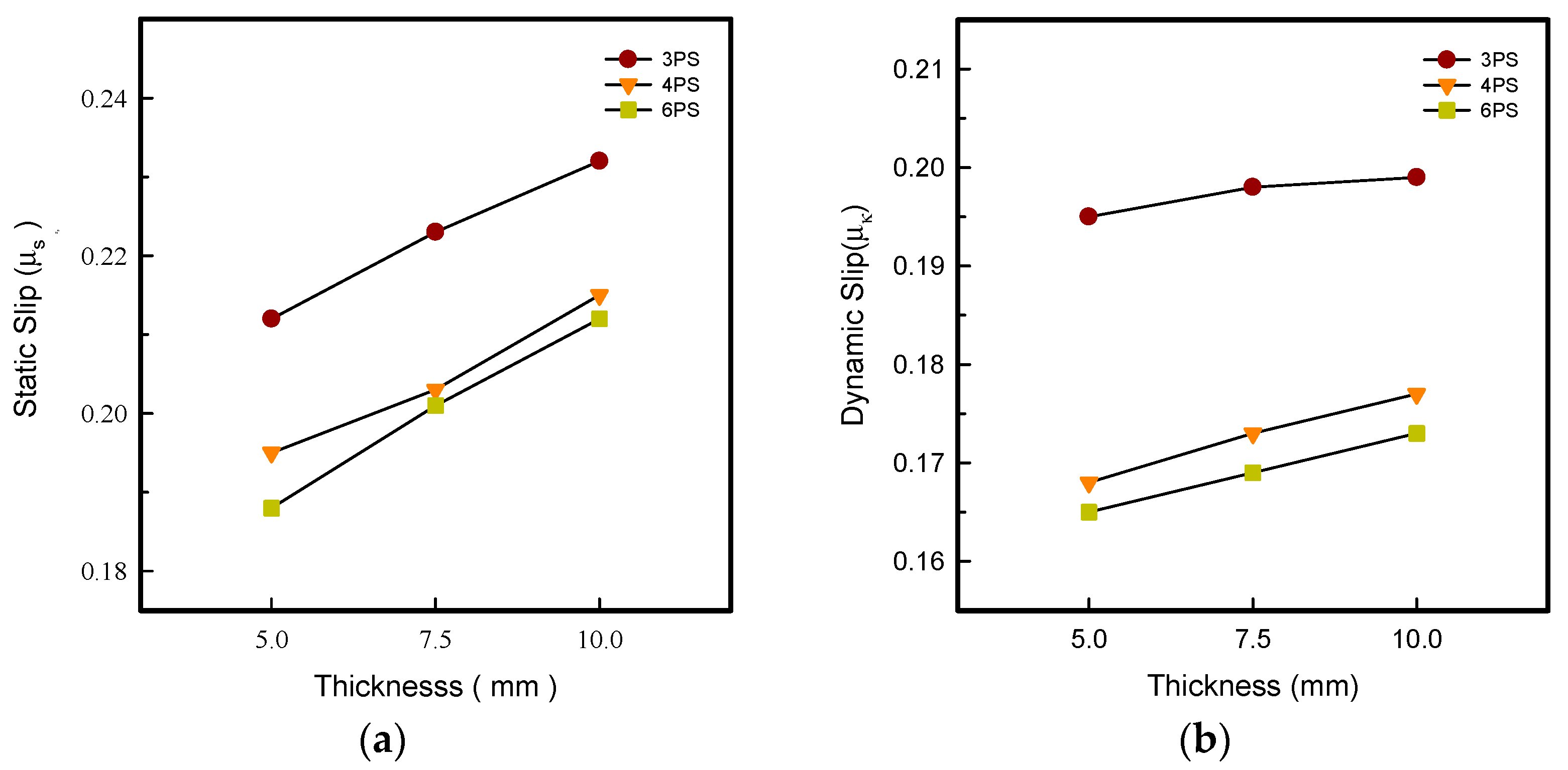 Polymers 14 03189 g003 550